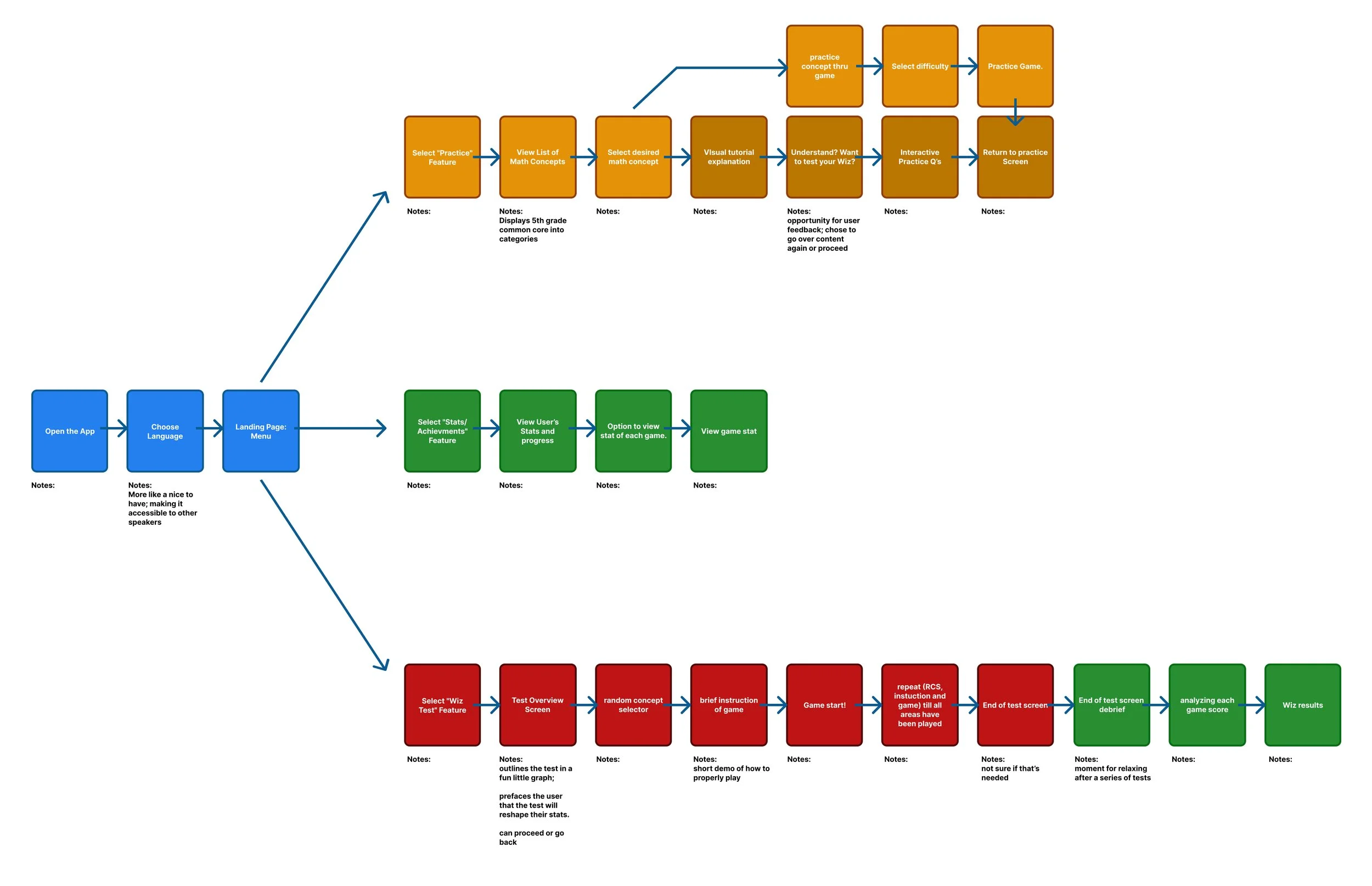 USER TASK FLOW.jpg
