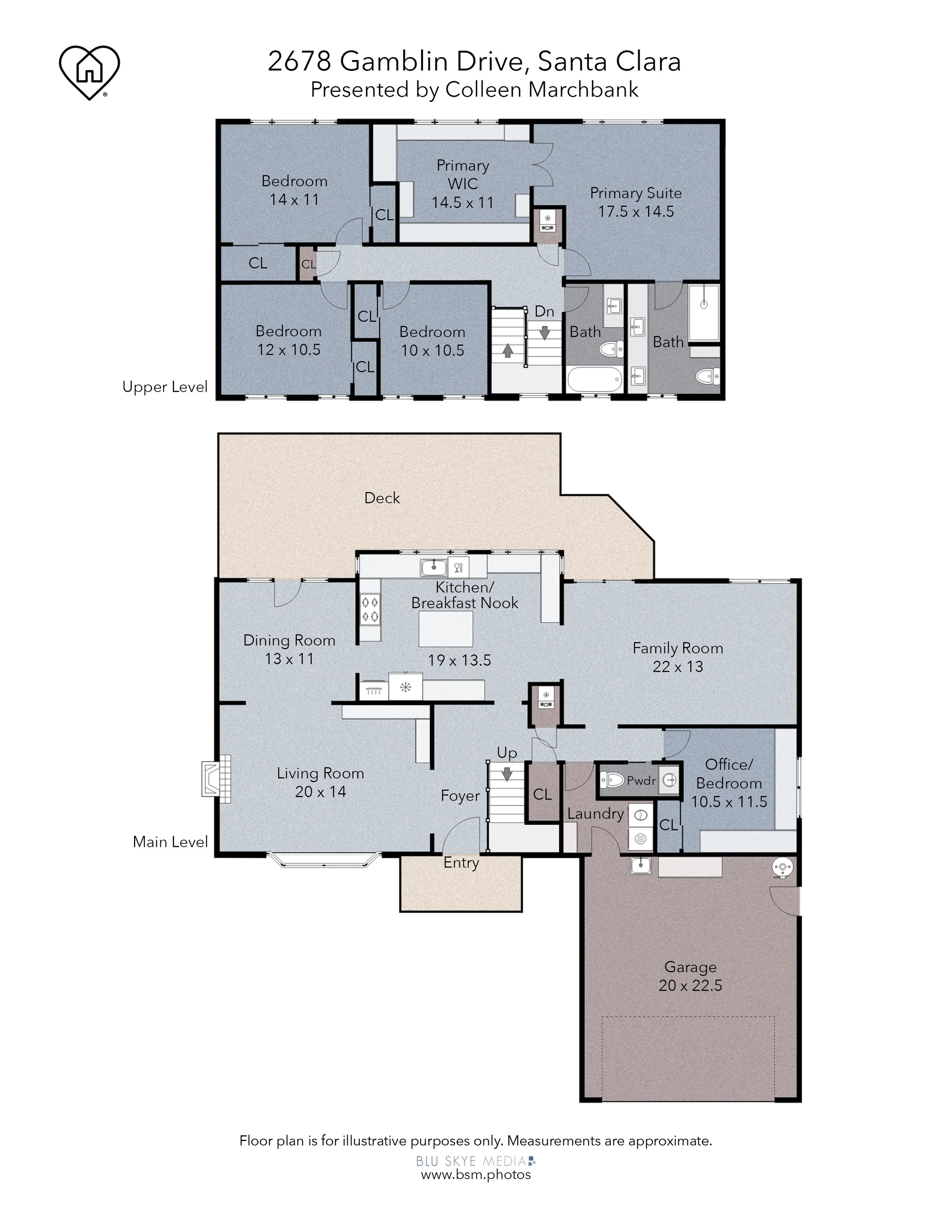 Floor plan of a house with two levels. The upper level features bedrooms, bathrooms, closets, a primary suite, and stairs. The main level includes a living room, dining room, kitchen/breakfast nook, family room, office/bedroom, laundry, powder room, foyer, staircases, and a garage. External areas include a deck and an entry.