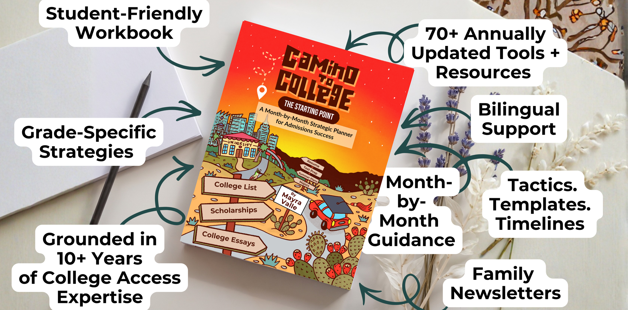 Camino to College planner featuring a student-friendly workbook, grade-specific strategies, month-by-month guidance, bilingual support, family newsletters, tactics and templates, 70+ annually updated tools and resources, and guidance grounded in 10+
