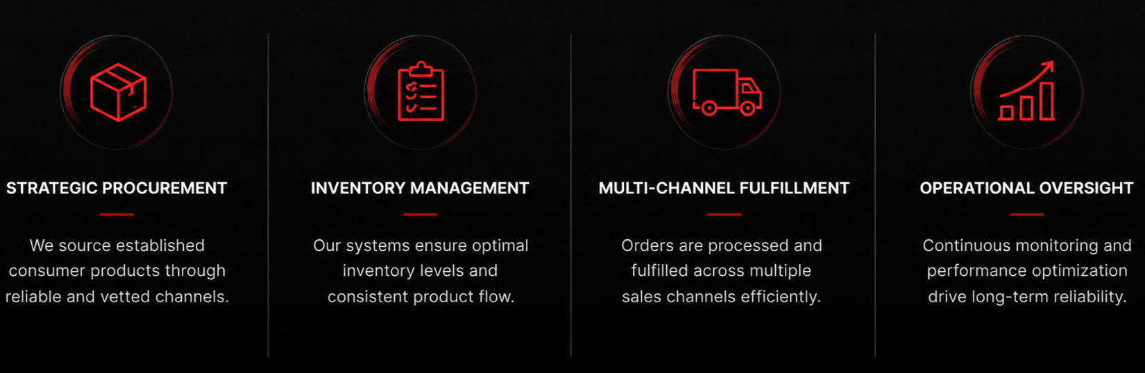 Operational Capabilites