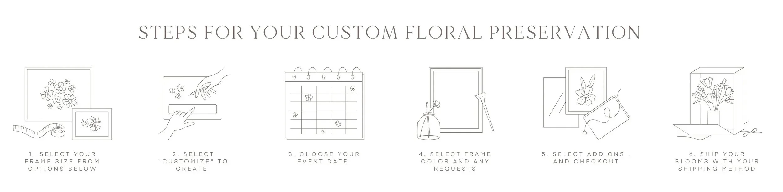 A step-by-step guide for custom floral preservation with illustrations for each step, including selecting a frame, customizing, choosing a date, selecting a frame color, adding options, and shipping.