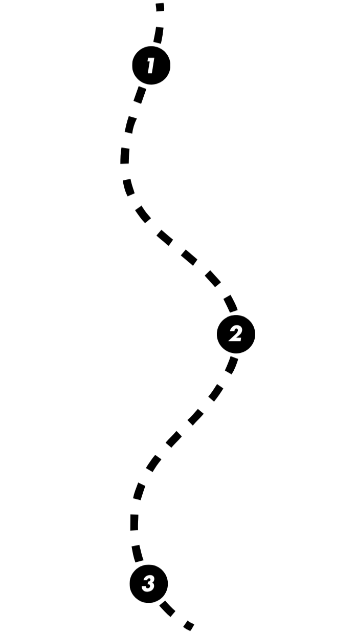 A flowchart diagram with three numbered steps connected by arrows, depicting a process or sequence.