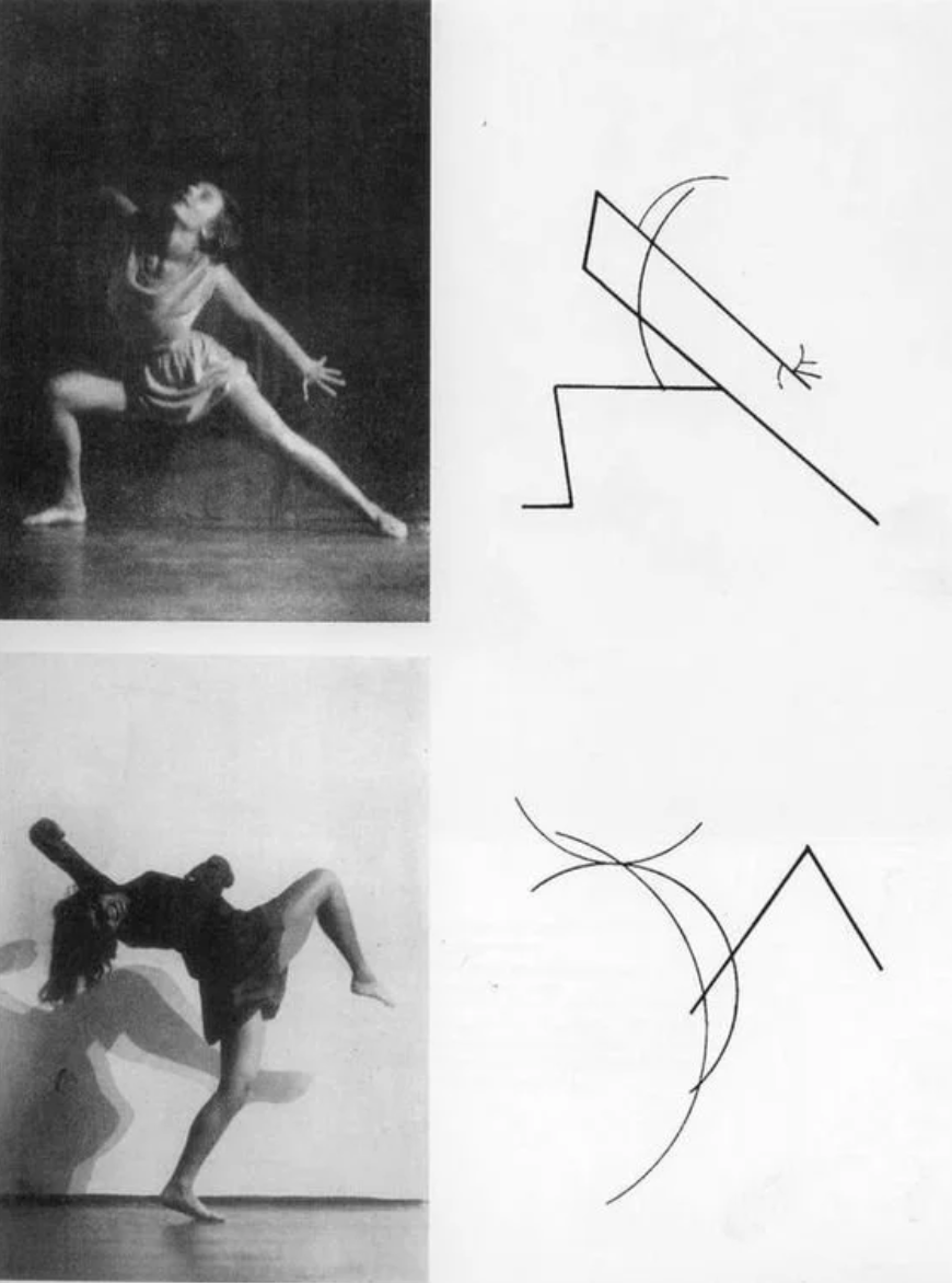 Dance Curves, Kandinsky