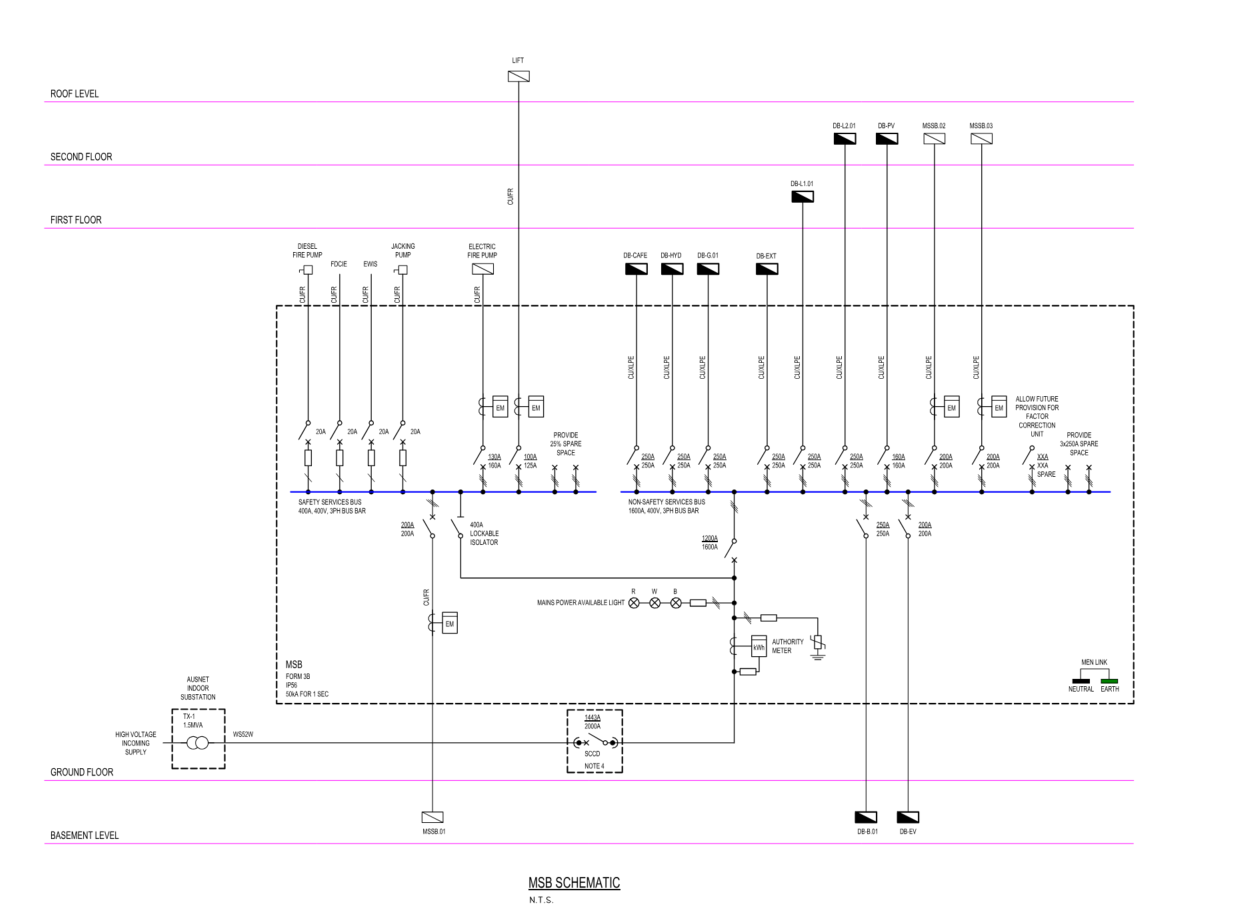 Blog – Electrical Drafting, SLDs &amp; Electrical Engineering Consultants