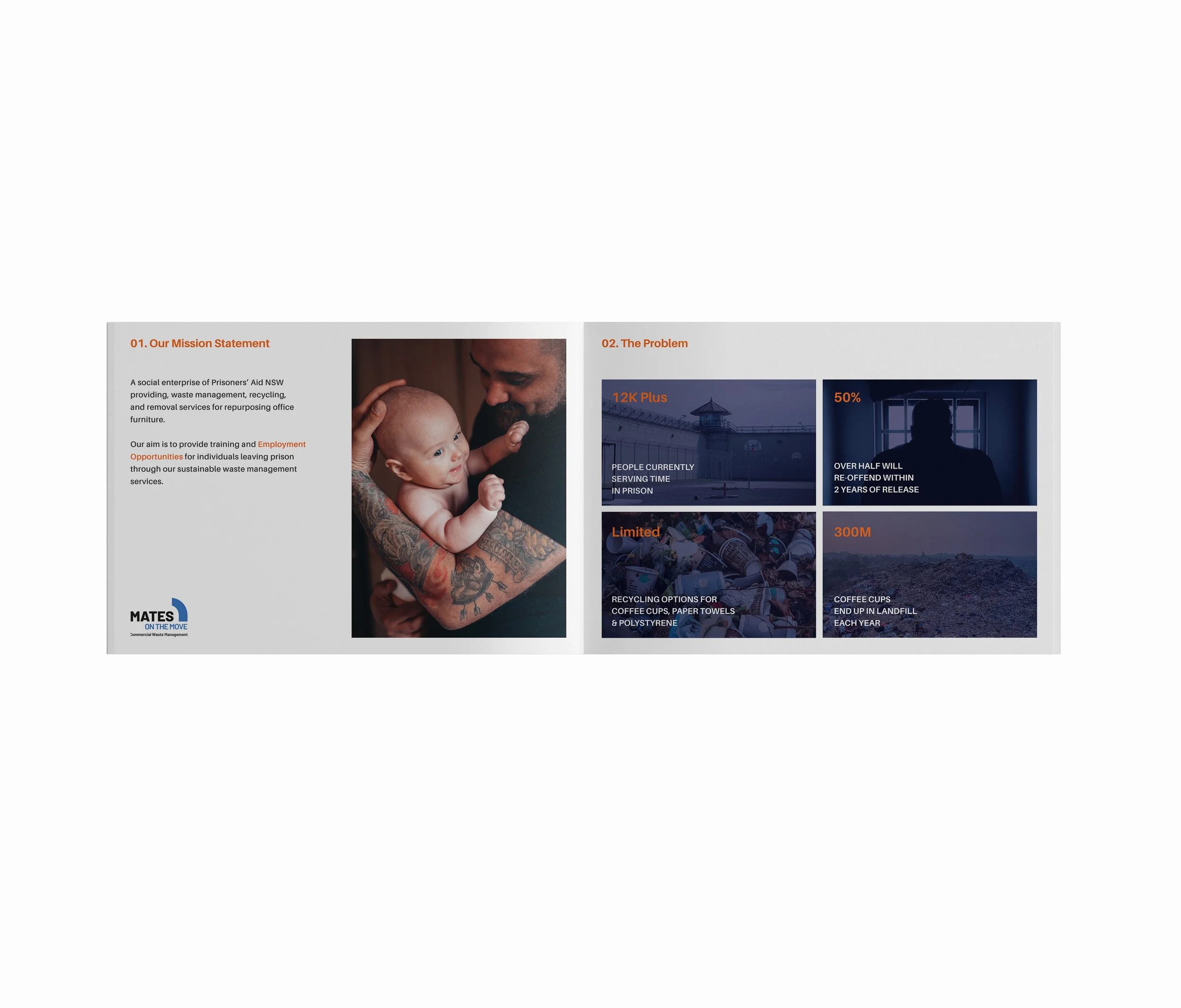 Custom company profile design for Mates on the Move showcasing employment pathways, social impact initiatives and engaging organisational storytelling