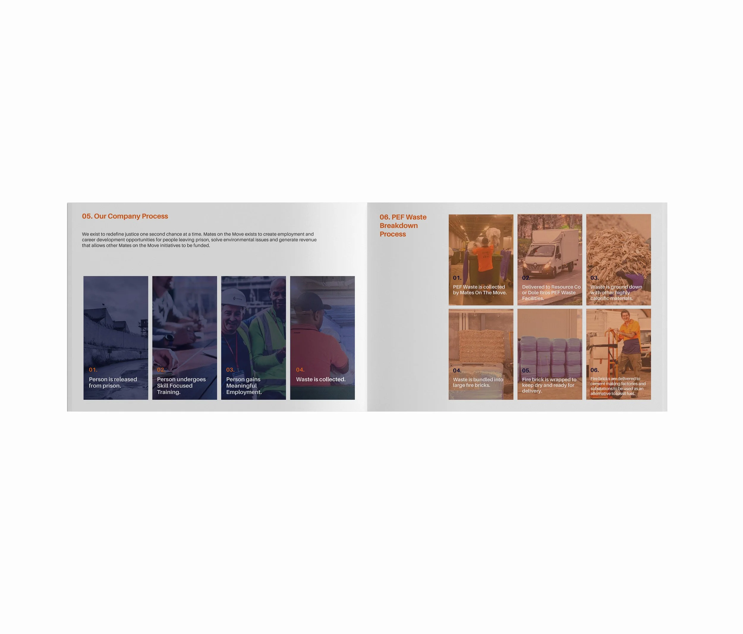 Professional organisation profile highlighting community programs, employment support services and strategic visual communication design