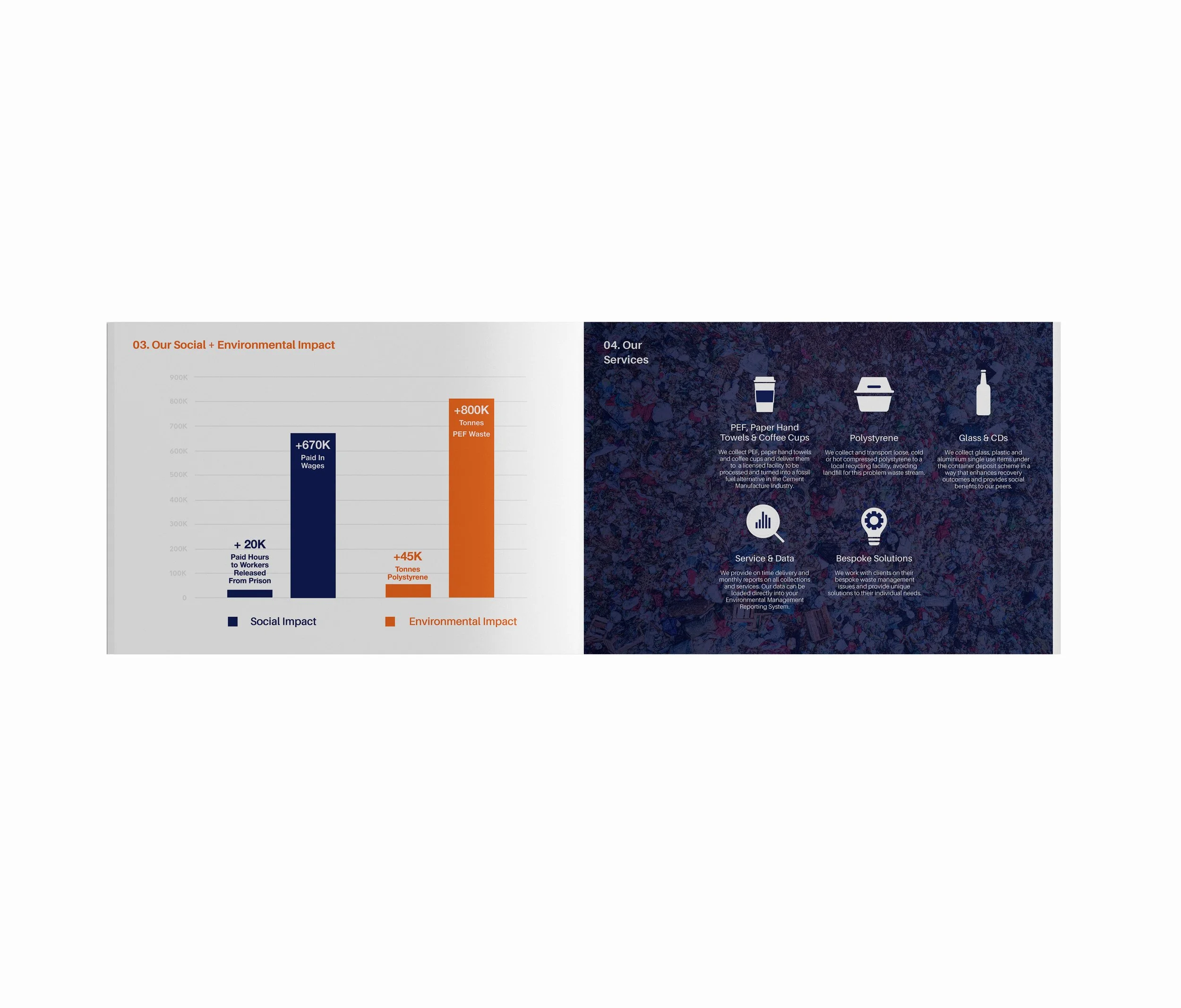 Mates on the Move company profile featuring custom infographics, impact reporting, refined typography and premium social enterprise branding