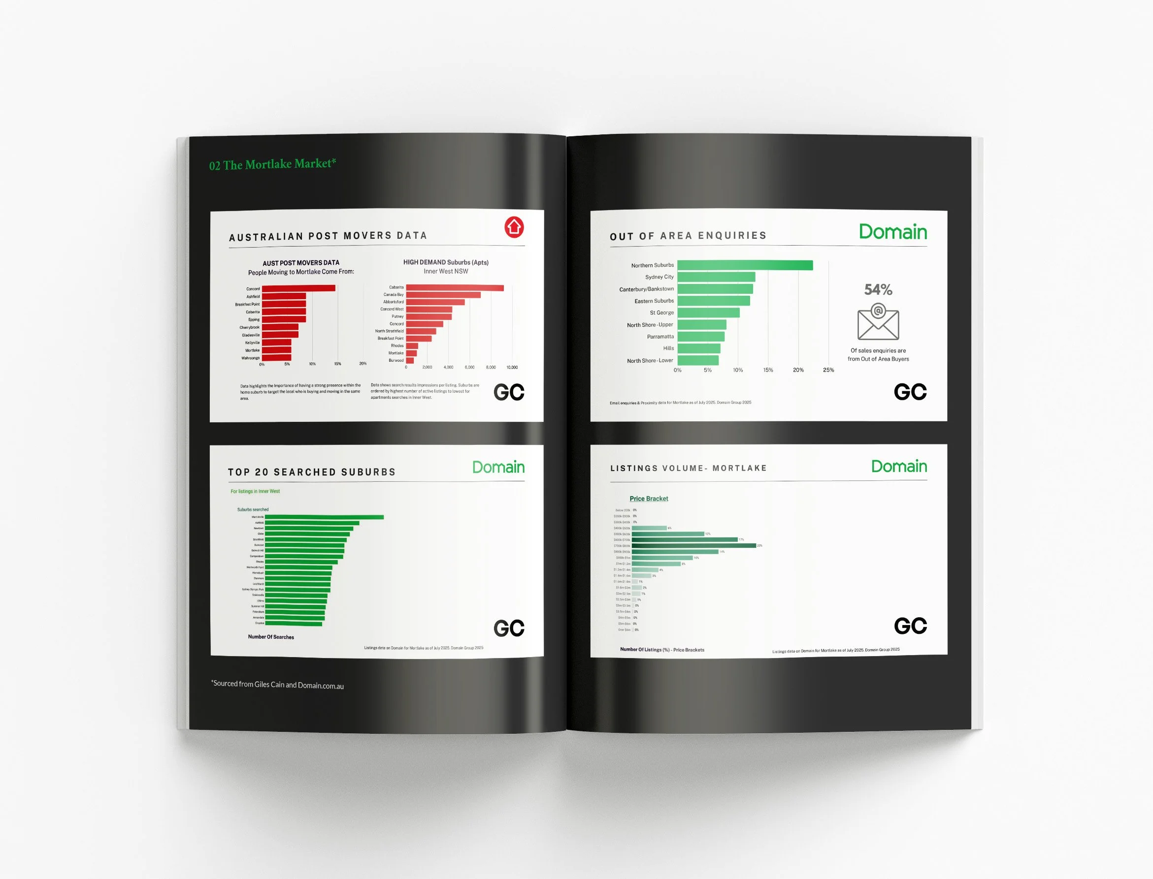 Real estate advisory proposal brochure featuring refined typography, custom infographics and premium corporate document design for property investors