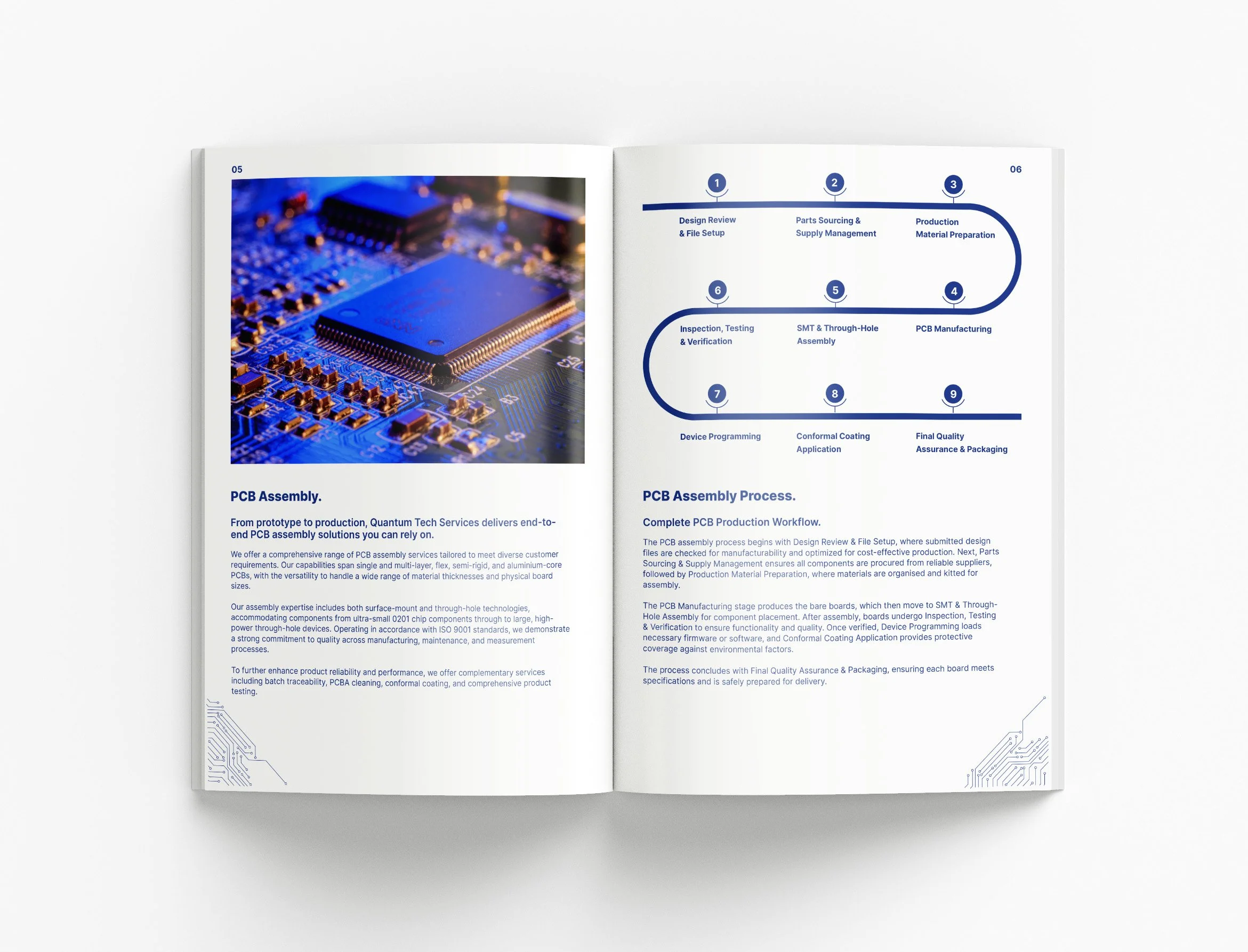 Professional capability statement highlighting PCB manufacturing, cable assembly, turnkey solutions and quality assurance processes through modern information design