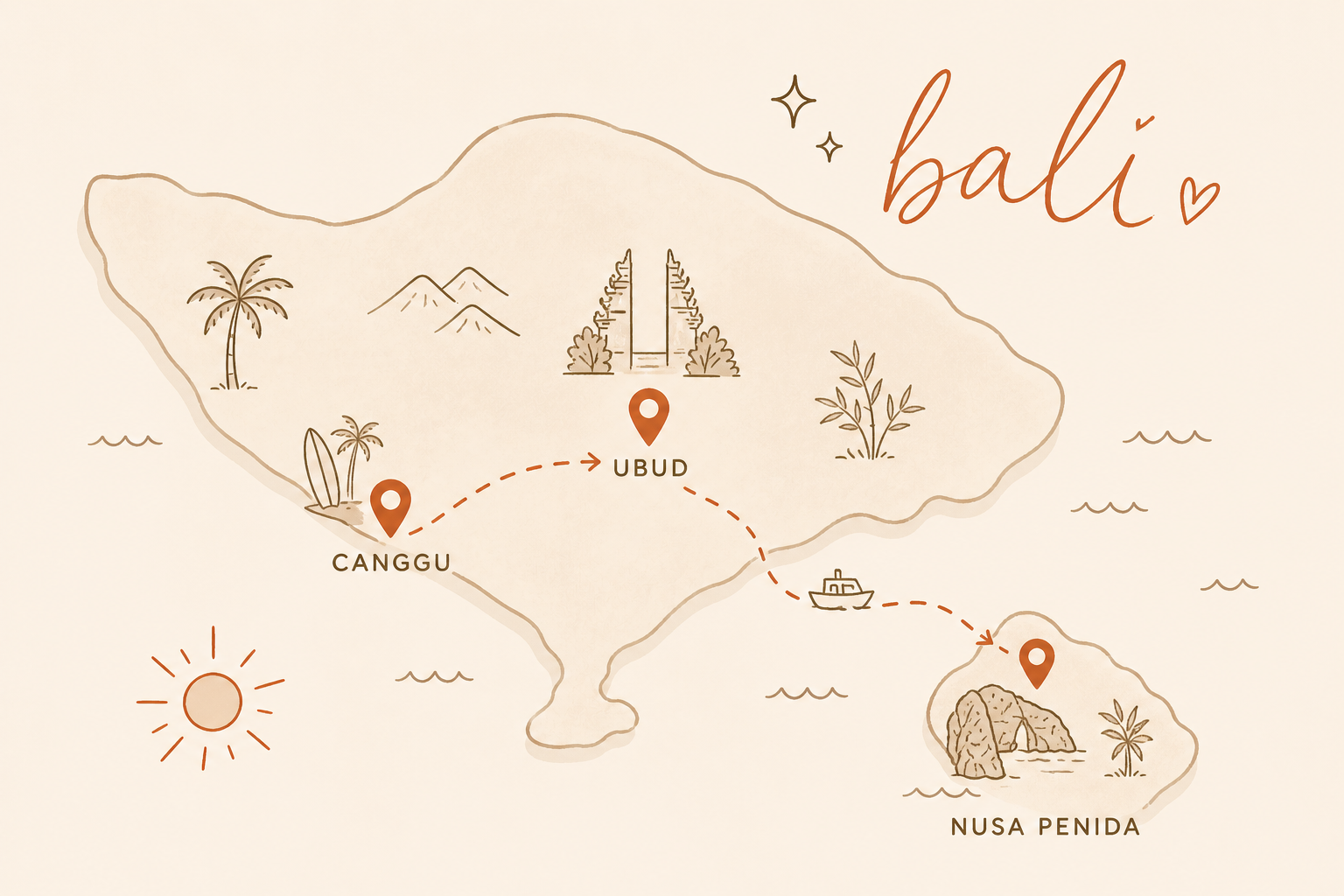 Map of Bali featuring locations Canggu, Ubud, and Nusa Penida with icons of a palm tree, mountains, a fountain, boat, and rocks, along with the word 'Bali' in cursive and decorative stars and a sun.