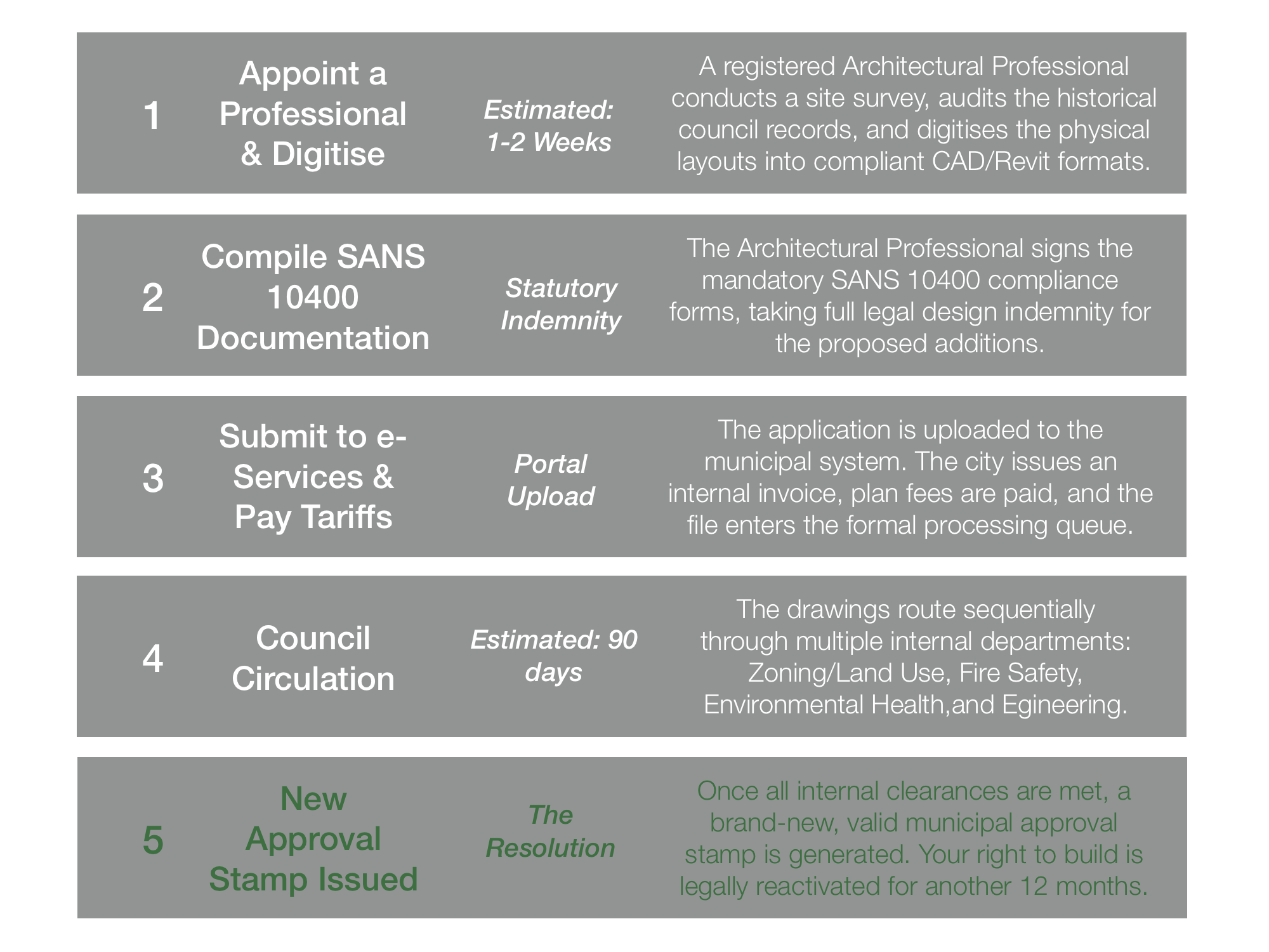 Municipal building plan retrospective resubmission process and SANS 10400 circulation pathway via City of Cape Town eServices