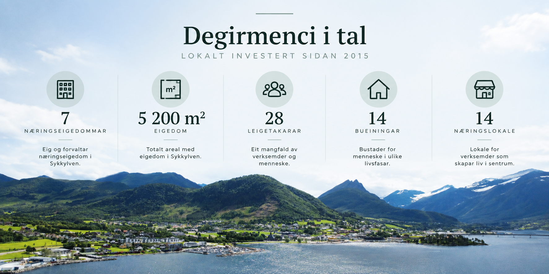 Degirmenci Eiendom i tal – oversikt over næringseigedommar, eigedomsareal, leigetakarar, bueiningar og næringslokale i Sykkylven.