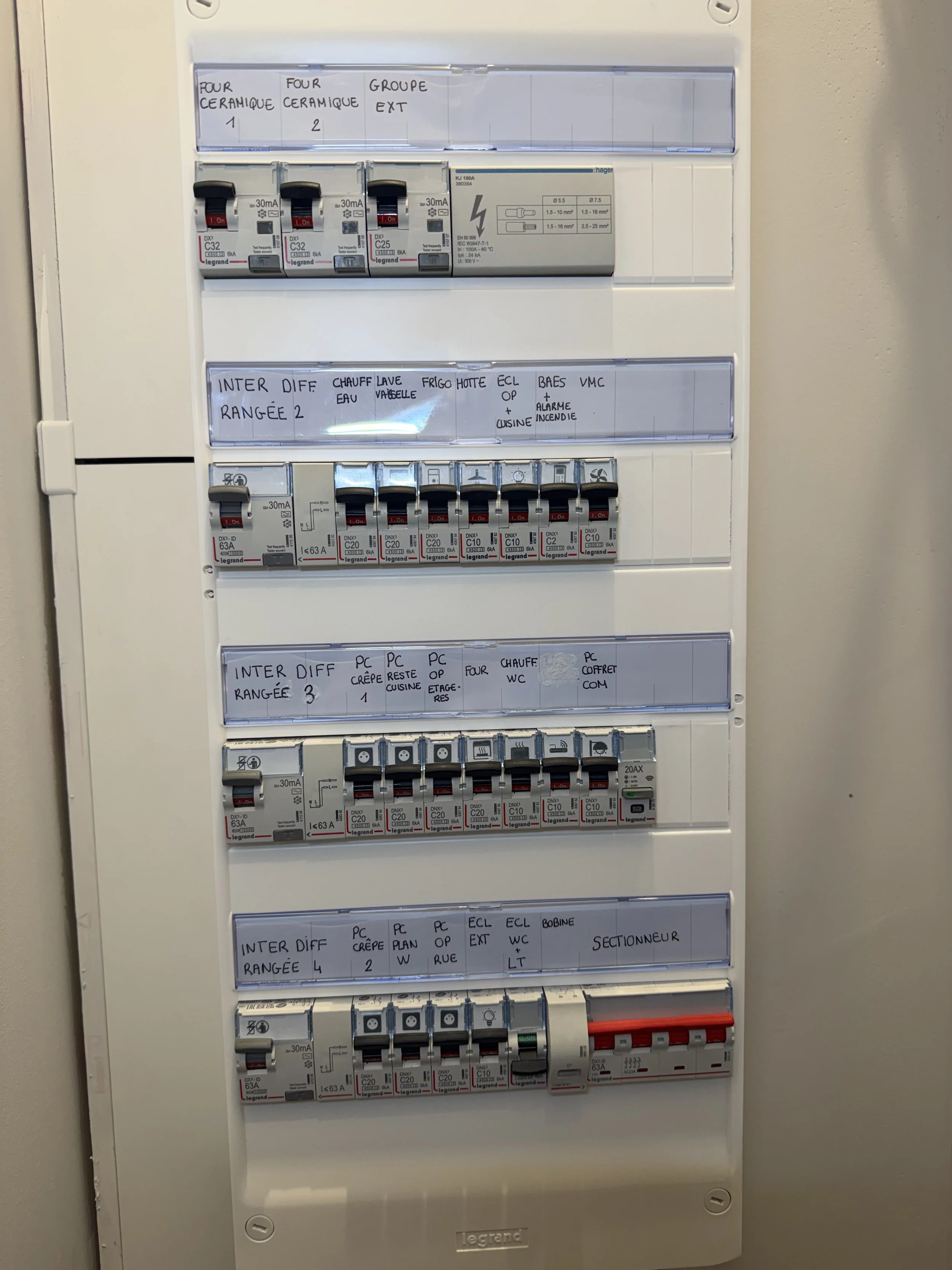 Création d'un tableau ERP