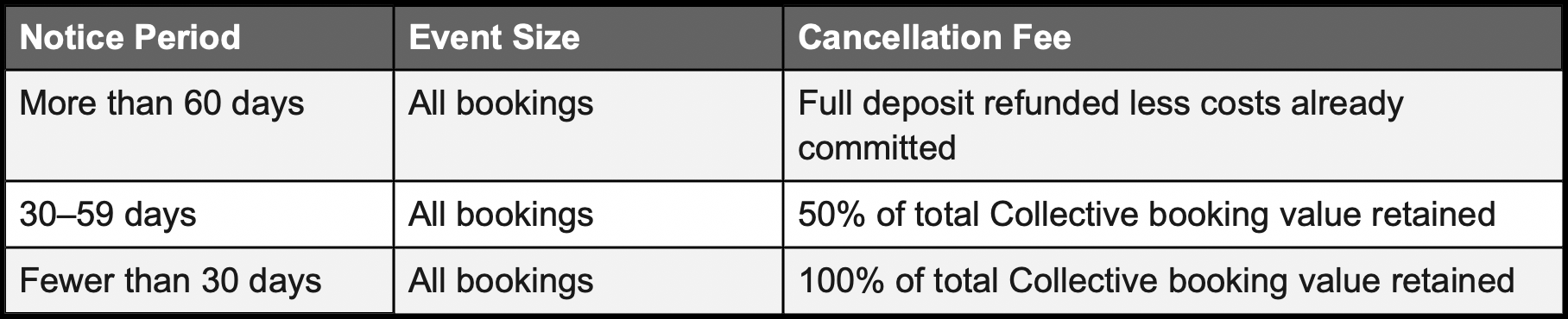 Penniblack collective cancellation fee policy