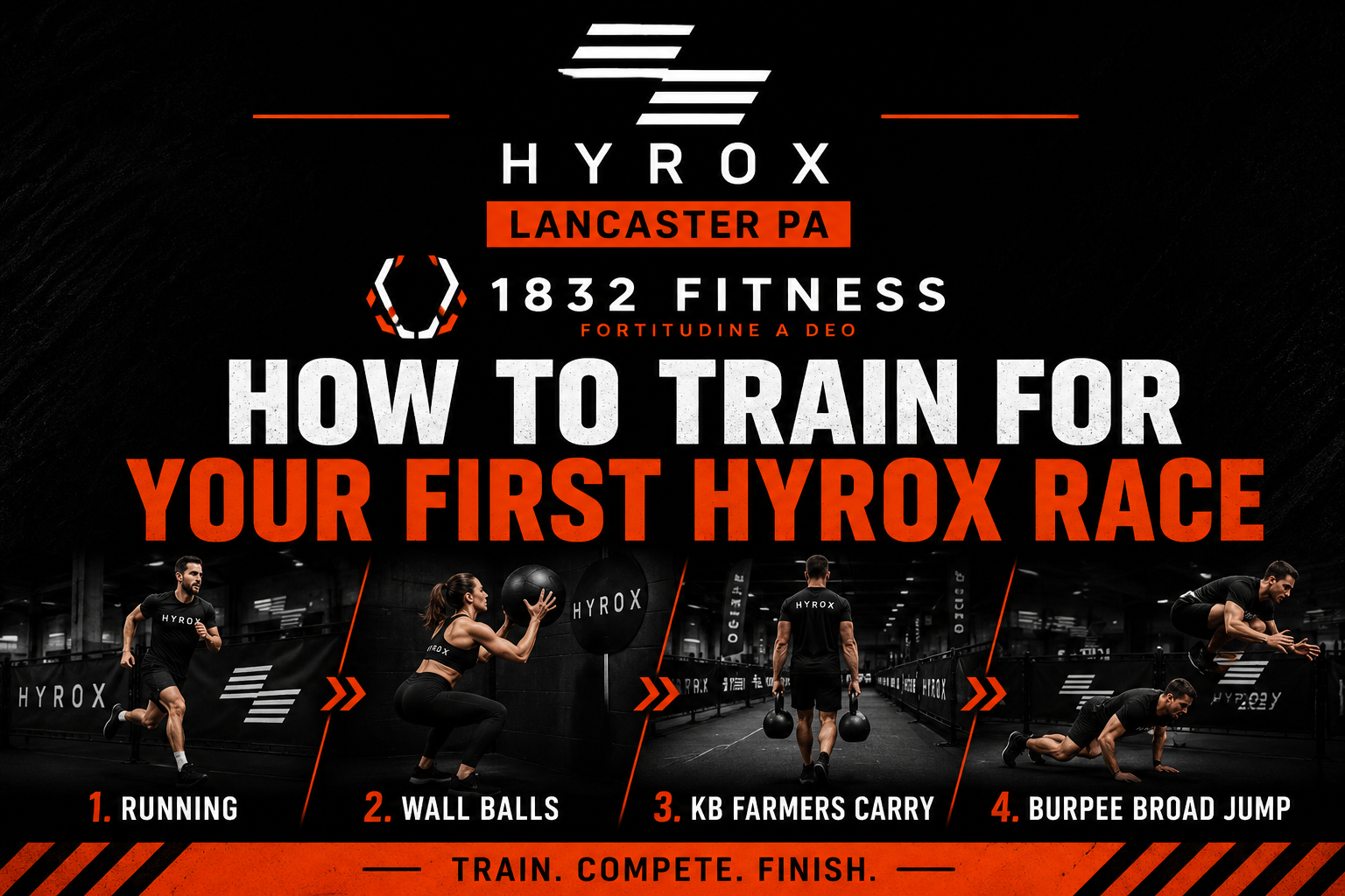 How to Train for Your First HYROX Race