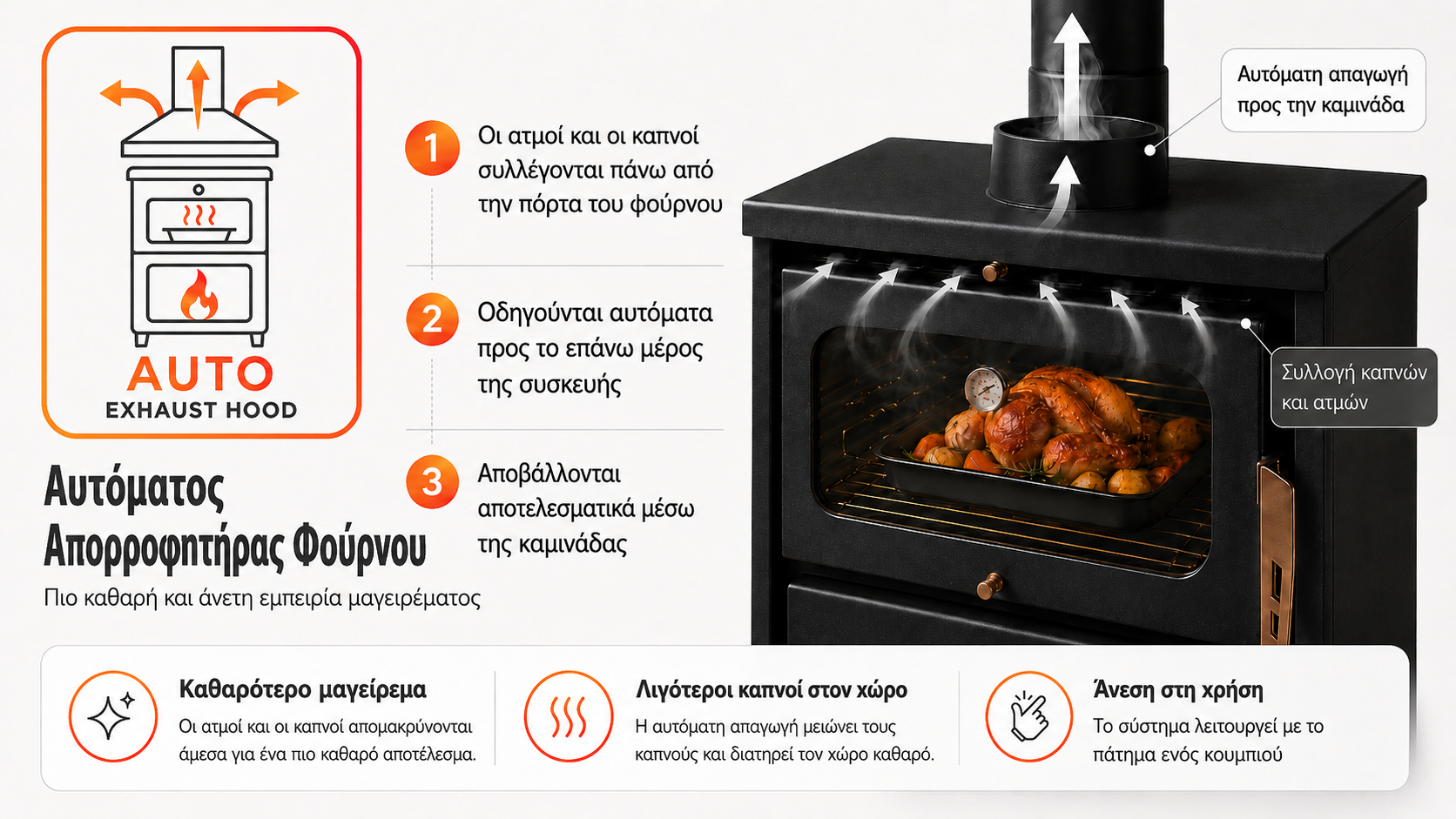 Diagram illustrating an automatic wood stove exhaust hood with arrows indicating smoke and steam being collected from the oven, directed automatically upward through the hood, with labels in Greek explaining the process.