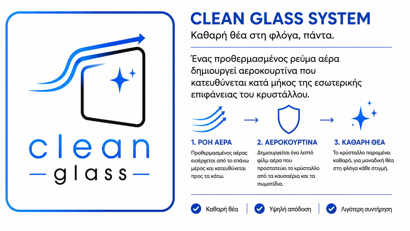 An infographic explaining the clean glass system, with a logo of a square with sparkling stars and blue lines. Text describes the steps: 1. Airflow, 2. Aero curtain, 3. Clean glass, emphasizing a clear, high-performance, low-maintenance glass cleaning process.