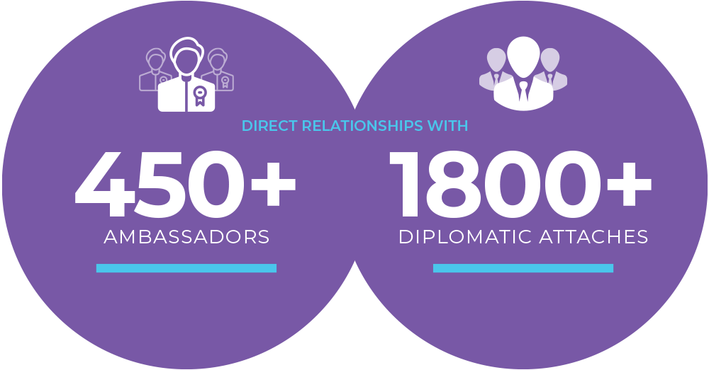 Gentex relationship stats