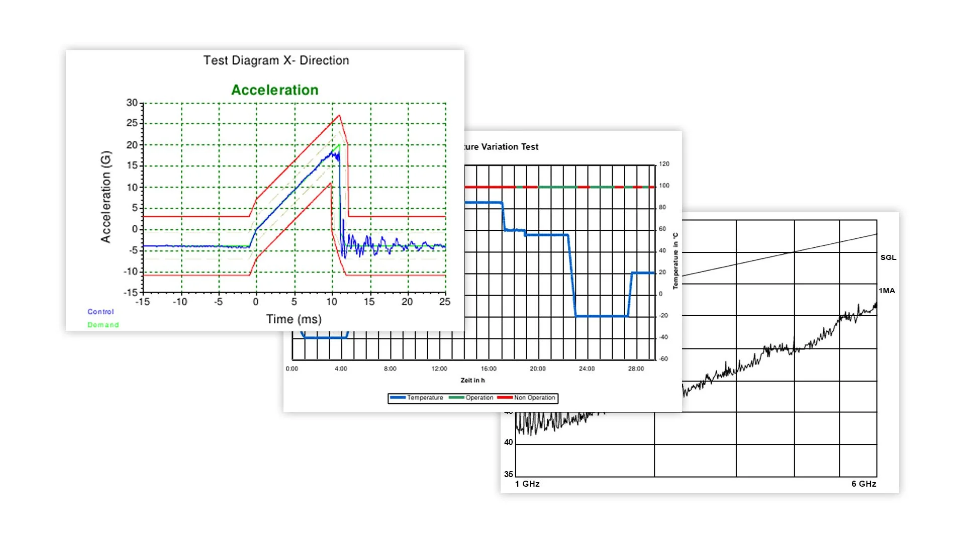 Certification Charts