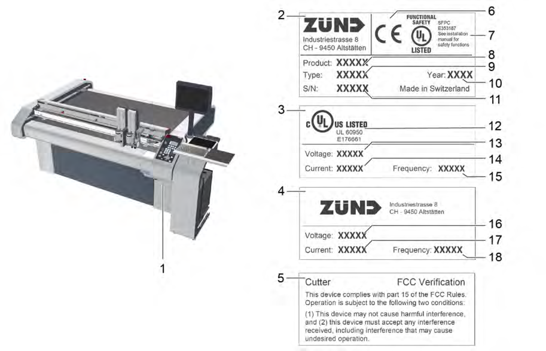 Technical diagram of ZUND digital cutter with labels indicating manufacturer details, safety certifications, electrical specifications, and component descriptions.