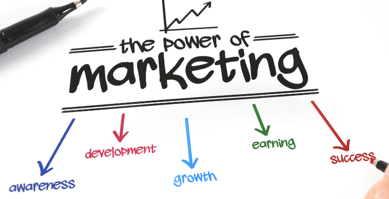 Principles of marketing copy that sells