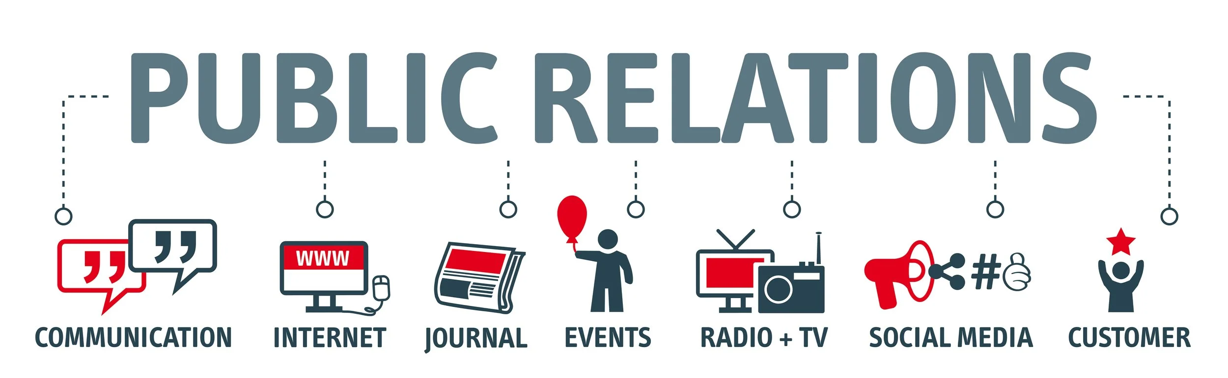 Public relations and marketing strategy infographic