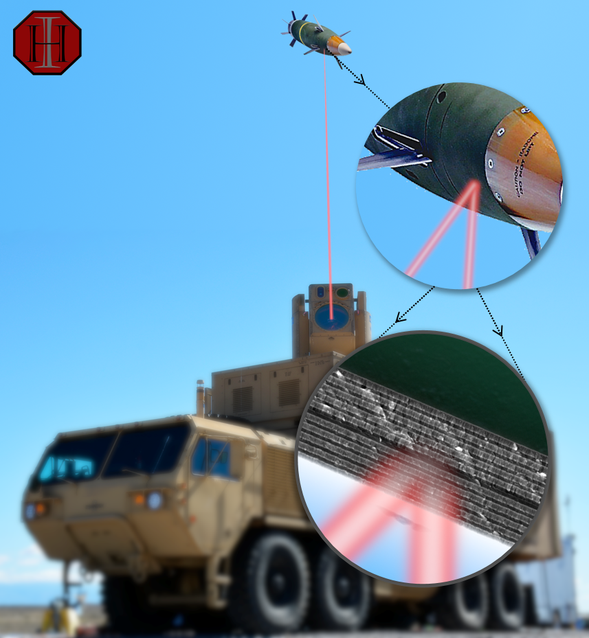 A military missile defense system vehicle firing a missile at a target. The diagram shows the missile being launched from the vehicle with a laser targeting the missile, and two inset close-up views of the missile's computer sensors and guidance system.