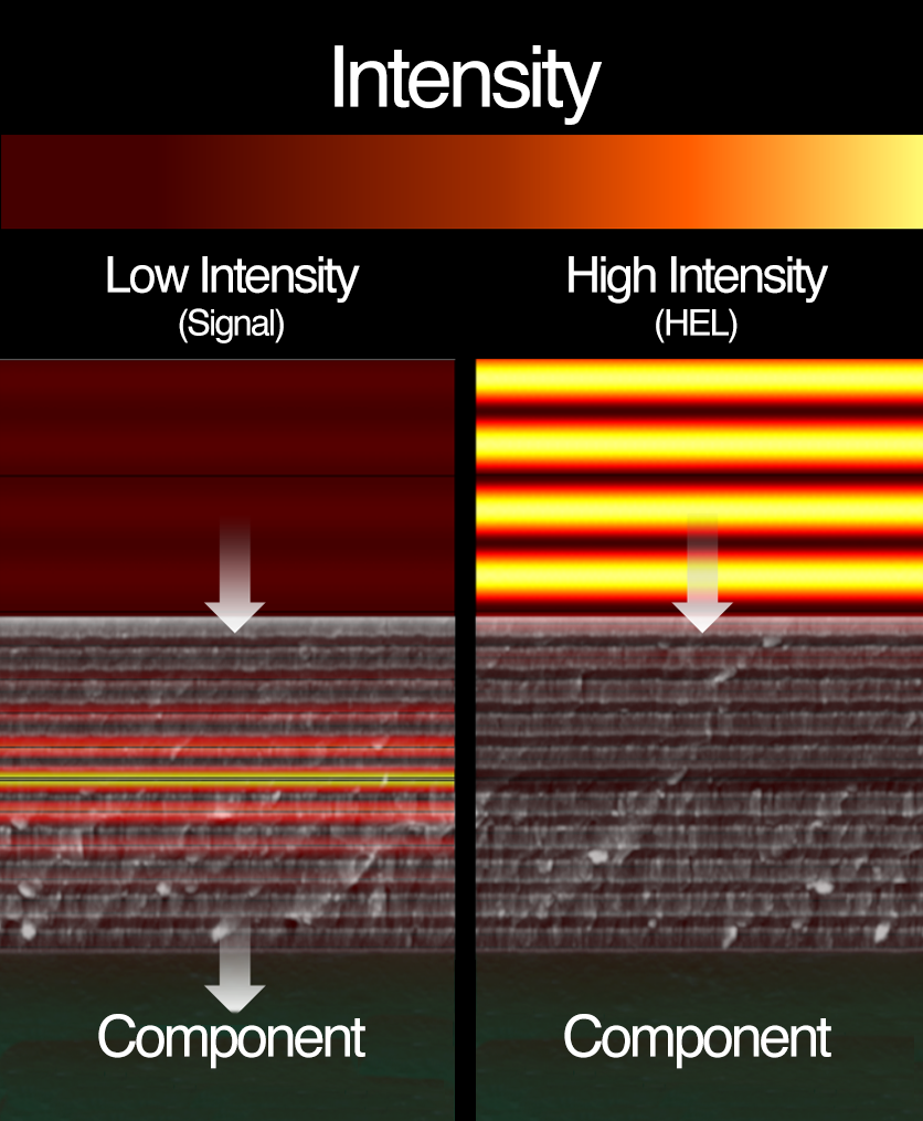 Diagram comparing low and high intensity signals in material; left side shows low signal intensity with fewer layers, right side shows high signal intensity with multiple bright layers.