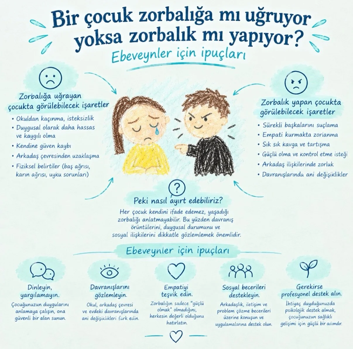 📍 Bireysel, &Ccedil;ift, &Ccedil;ocuk &amp; Ergen Danışmanlığı
📞 Bilgi ve Randevu: 0552 086 06 23 
🌐 www.turkuazailedanisma.com
