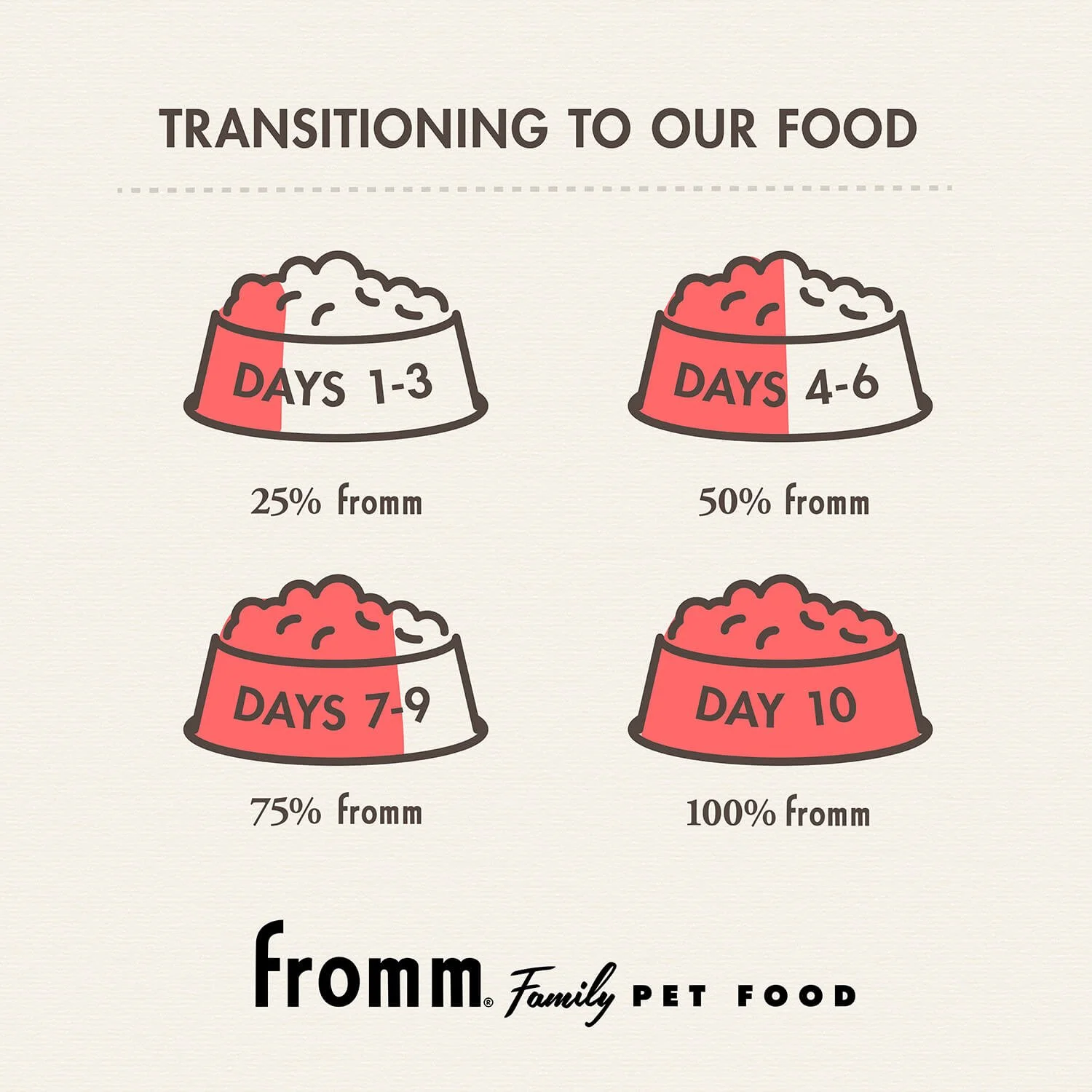 tile_brand-info_feeding-transition_gold-dog-dry.jpg