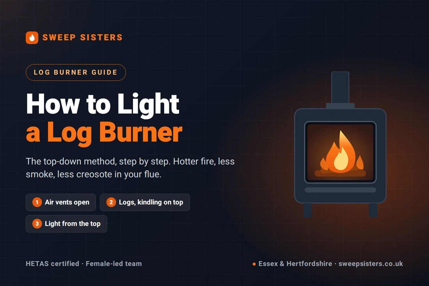 How to light a log burner guide from Sweep Sisters