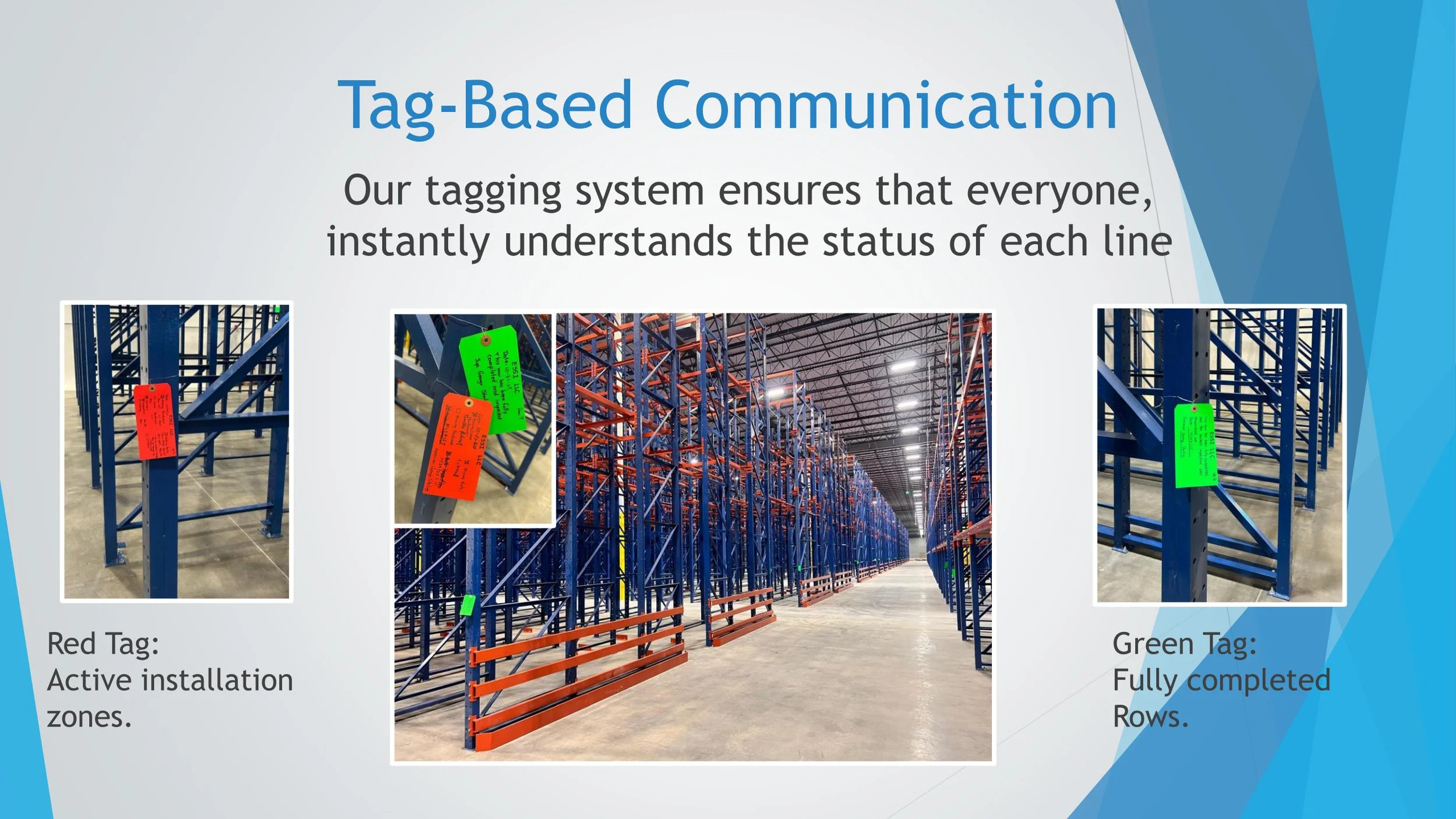 A presentation slide explaining a tag-based communication system with three images of warehouse shelving units displaying colorful tags indicating their status, such as active installation zones and completed rows.