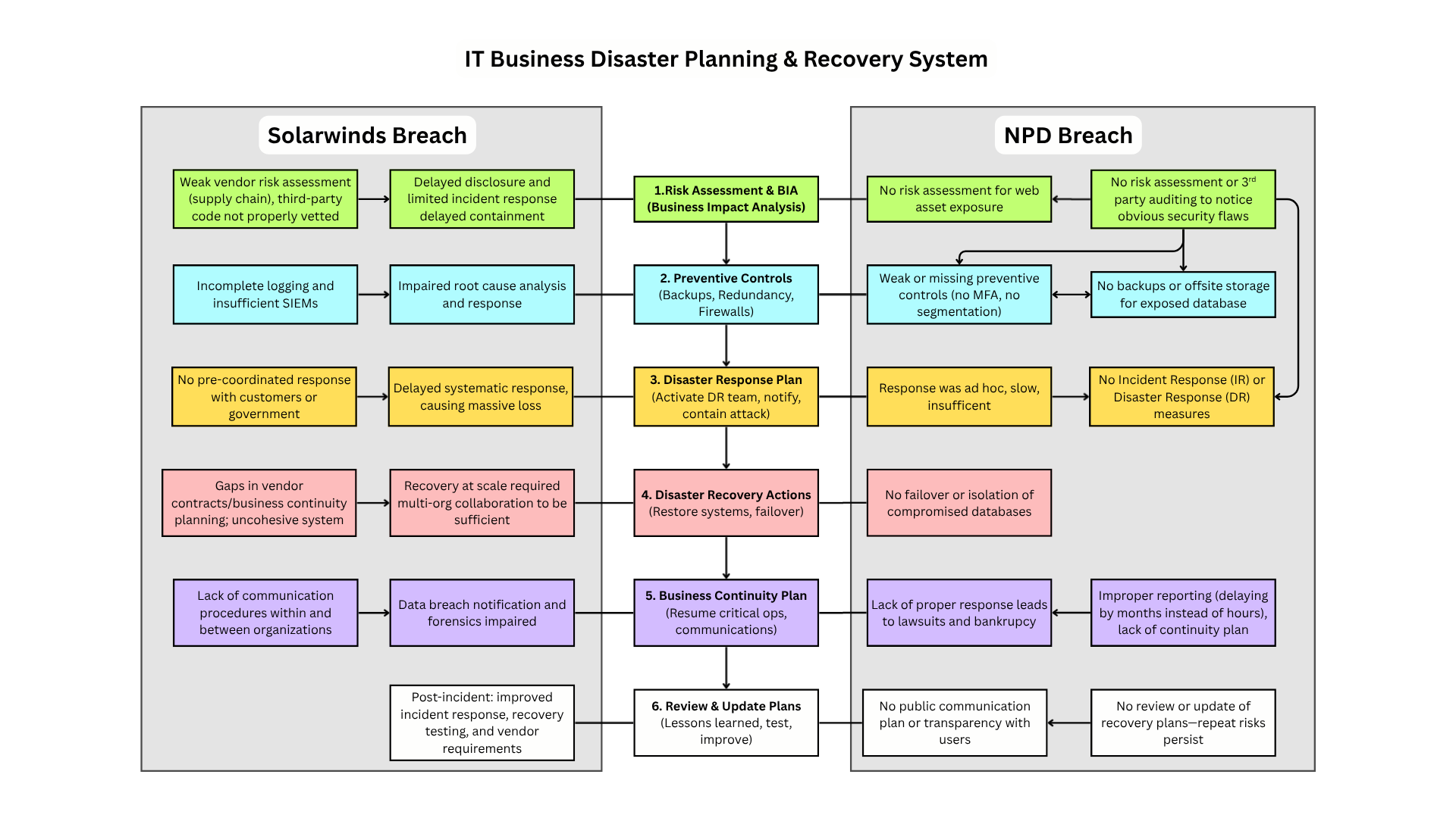 IT mgmt Business Risk Analysis 8..png