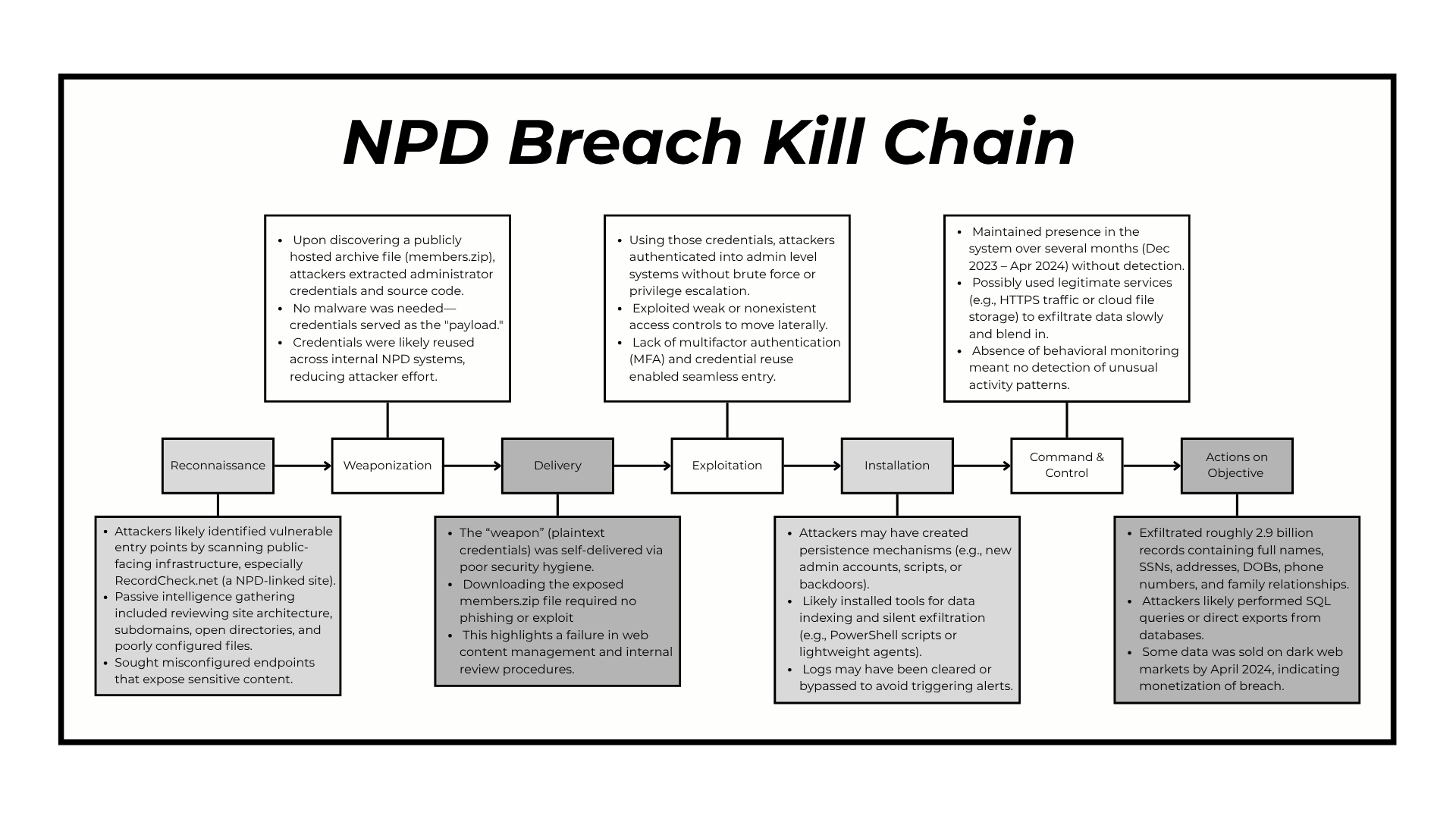 Kill Chain Diagram(1).png