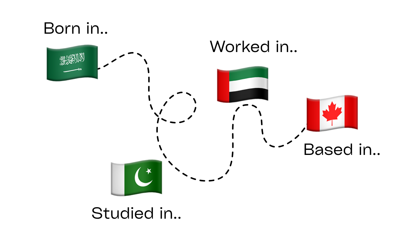 Map showing the national flags of Saudi Arabia, United Arab Emirates, Canada, and Pakistan.