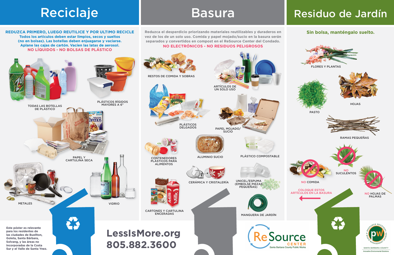 A colorful infographic about recycling, trash, and garden waste disposal. The poster is divided into three sections: Recycle, Trash, and Garden Waste, with instructions and illustrations for each category.