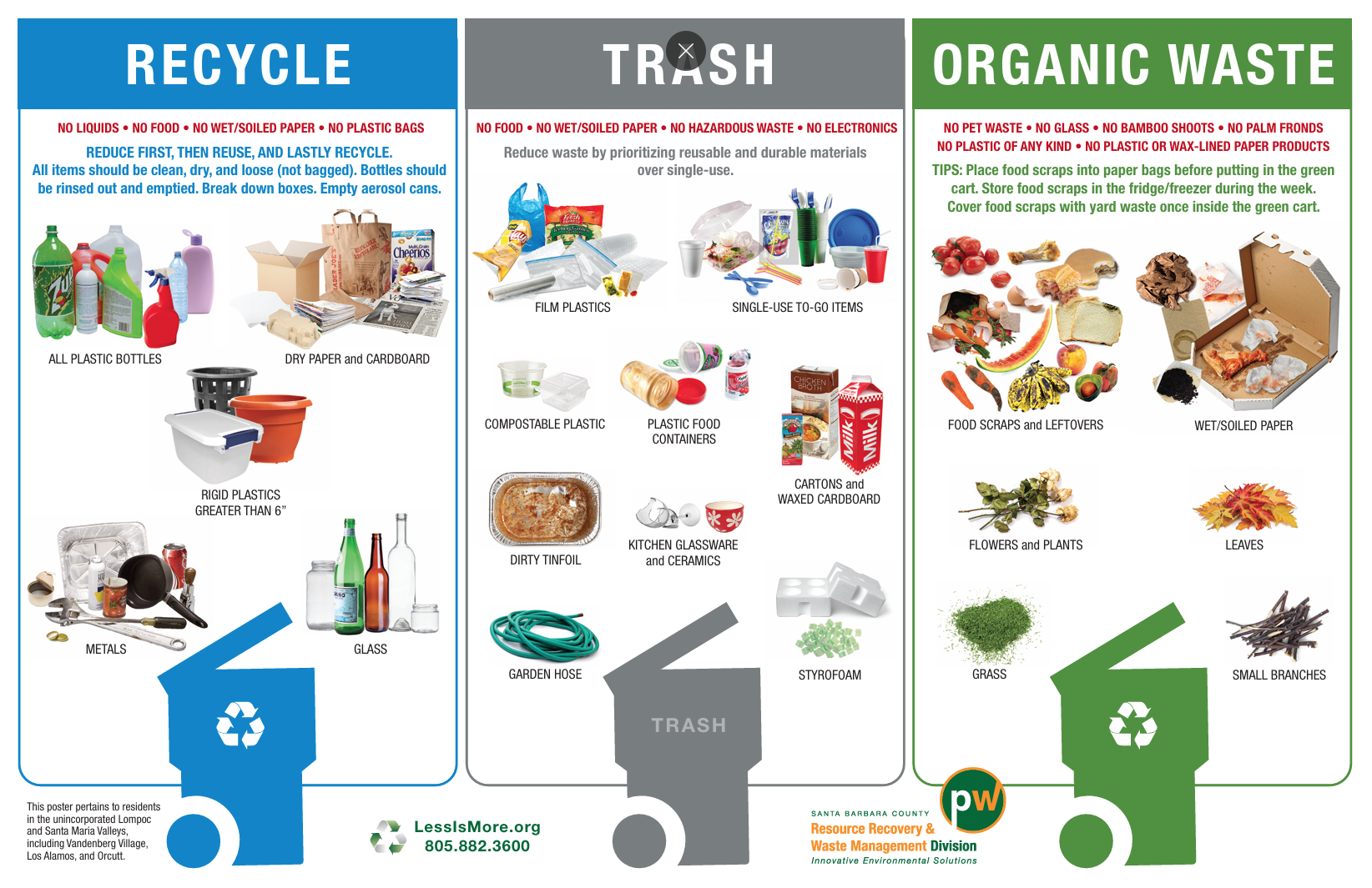 A recycling, trash, and organic waste sorting guide poster. The poster shows separate sections for recycling with items like plastic bottles and glass, trash with items such as film plastics and food containers, and organic waste including food scraps, flowers, leaves, grass, and small branches, using color-coded sections and icons.