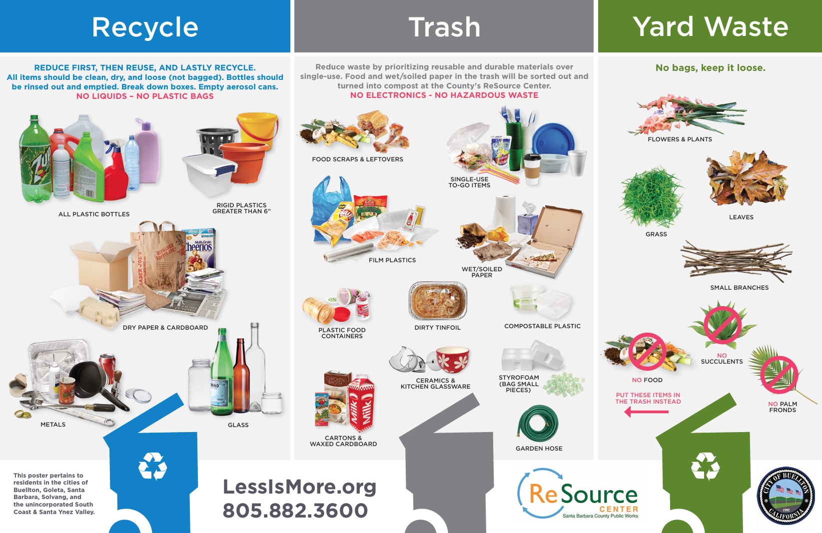 A chart showing proper waste separation with separate columns for recycle, trash, and yard waste. The recycle column includes items like plastic bottles, rigid plastics, paper, metals, glass, and utensils. The trash column includes food scraps, food wrappers, film plastics, dirty tinfoil, compostable plastics, ceramics, kitchen glassware, and cartons. The yard waste column features flowers, plants, grass, leaves, small branches, and no items such as food, succulents, or palm fronds.