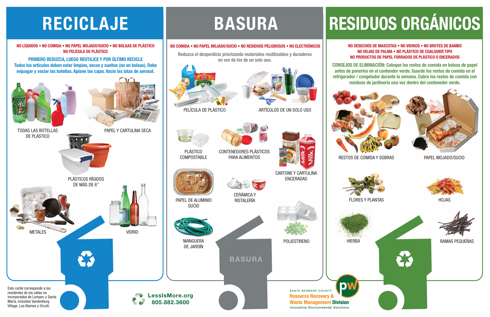 Recycling, waste, and organic waste disposal guide in Spanish, with categories and examples for each type.