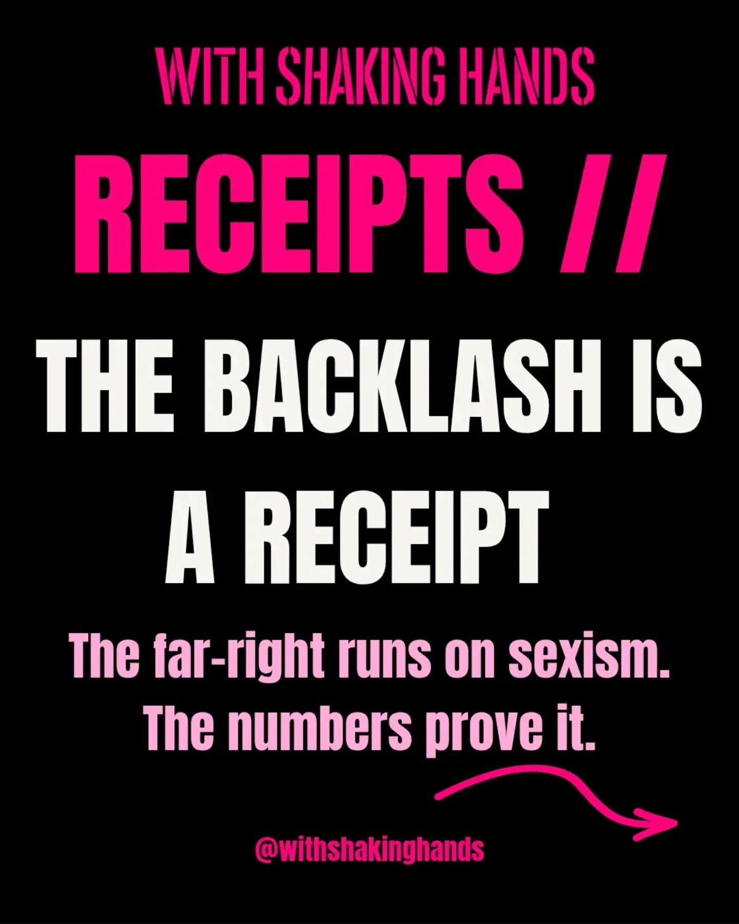 RECEIPTS // The backlash is a receipt.

Political scientists followed the same voters for years and found sexism among the strongest predictors of the far-right vote, stronger once you strip out income and ideology. It surges when feminism gains grou