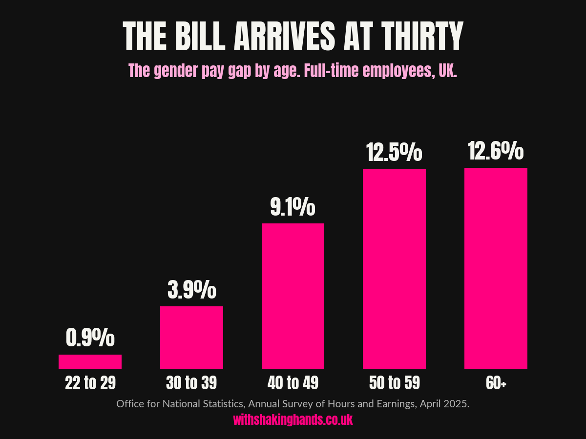 The Bill Arrives at 30