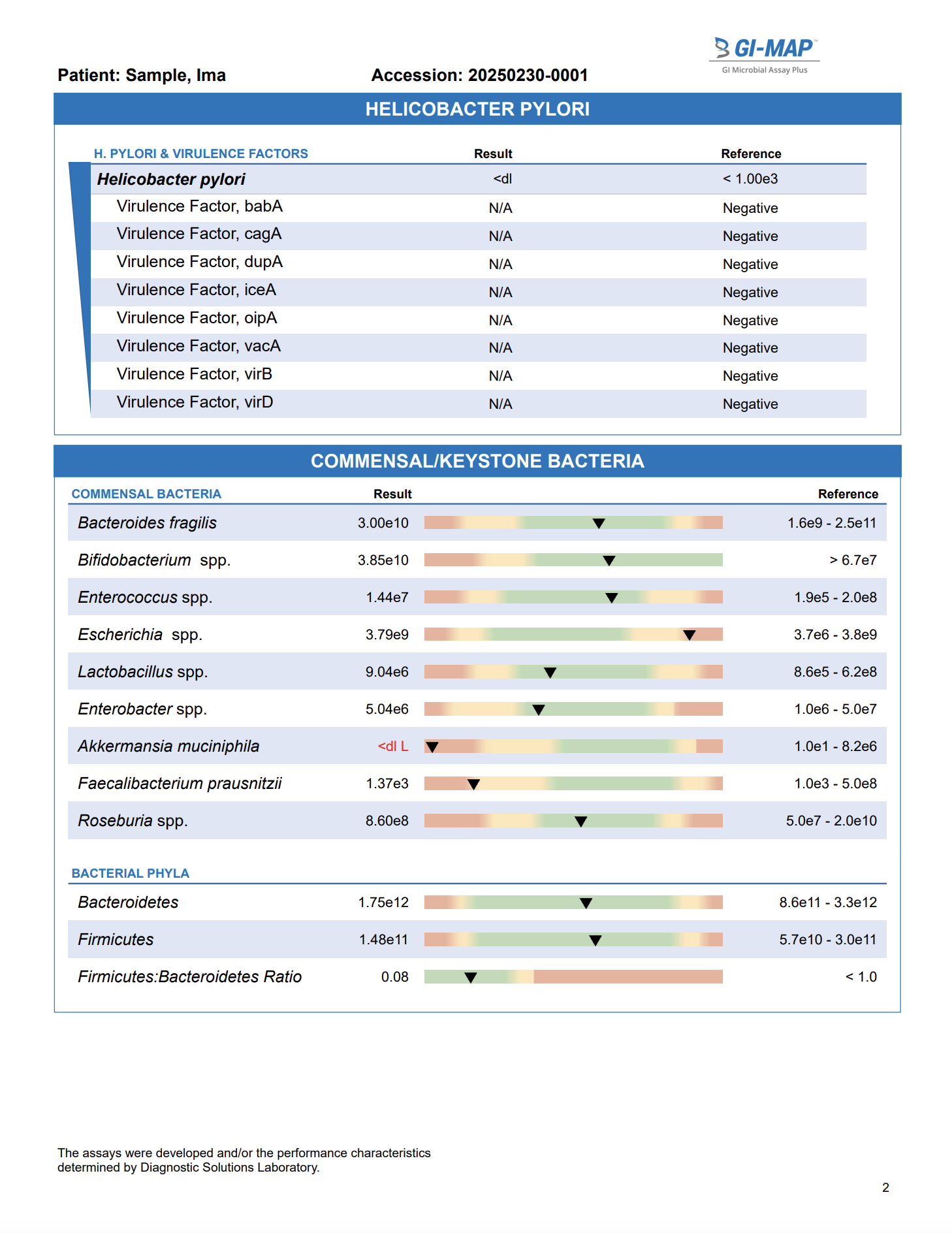 Gut Microbiome Analysis with GI Map
