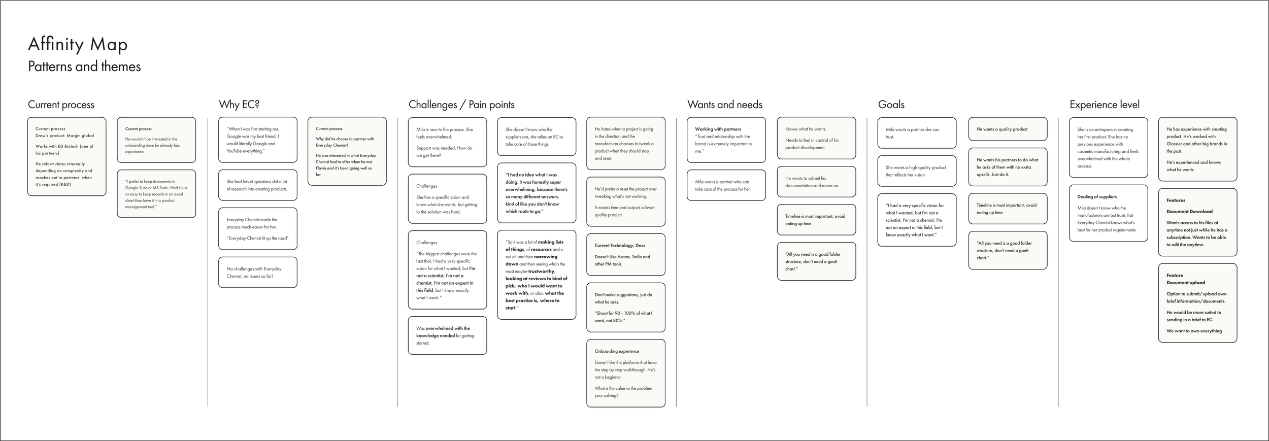 Affinity Map