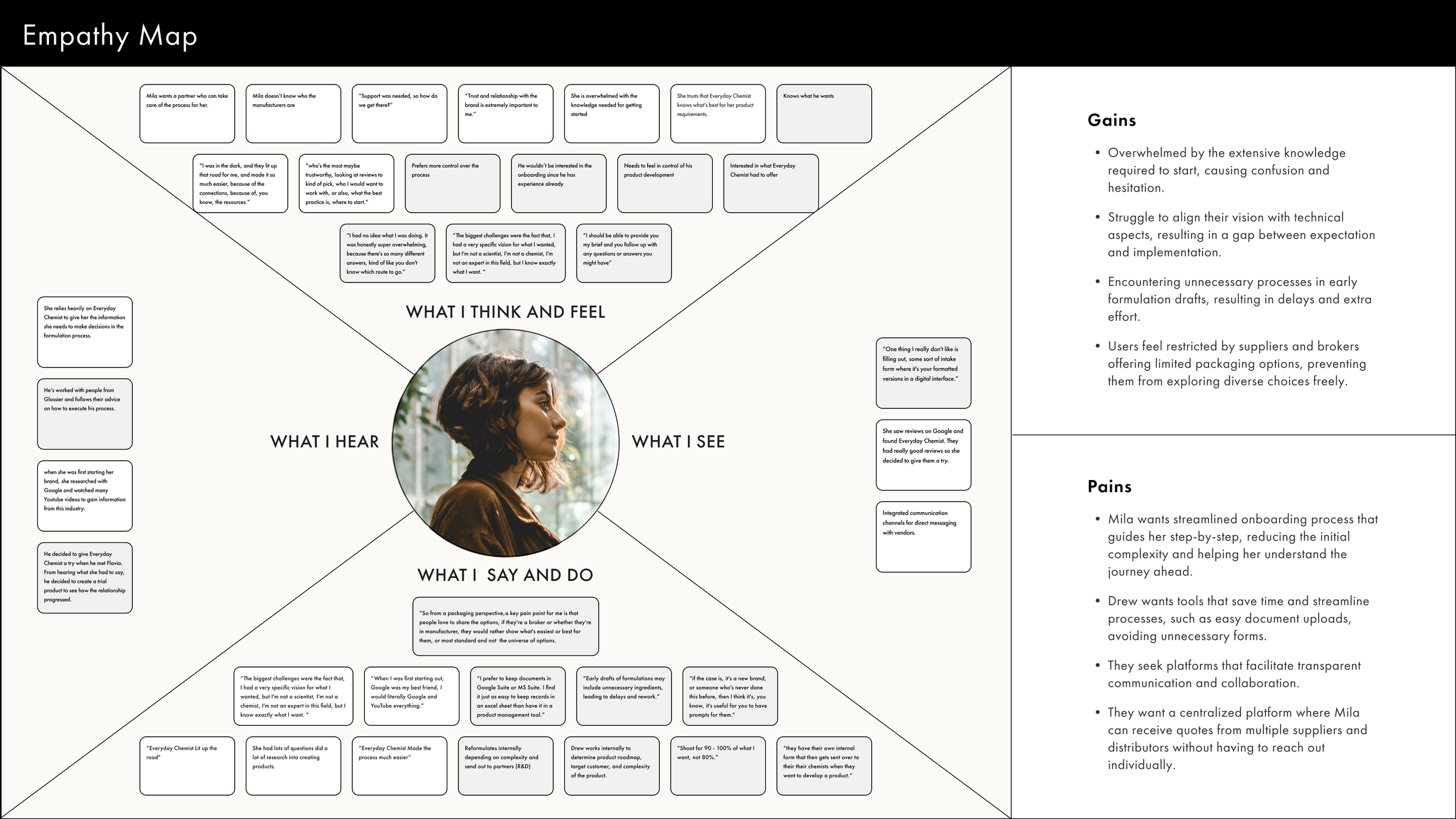Empathy map.
