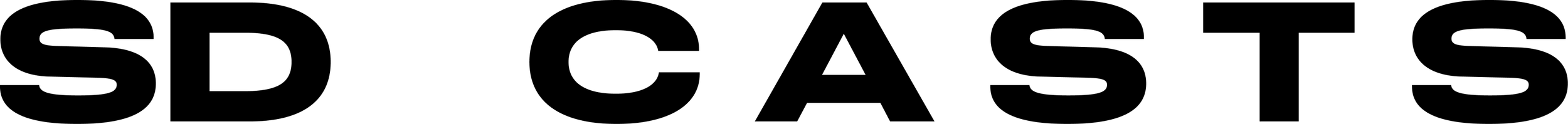 SD CASTS Logo