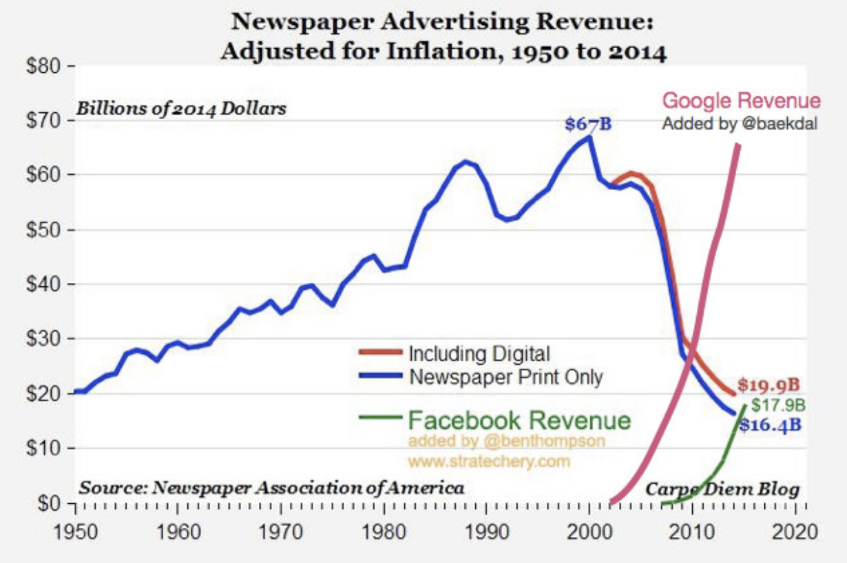 Ten years ago the internet ate my lunch. Now AI is coming for dessert.