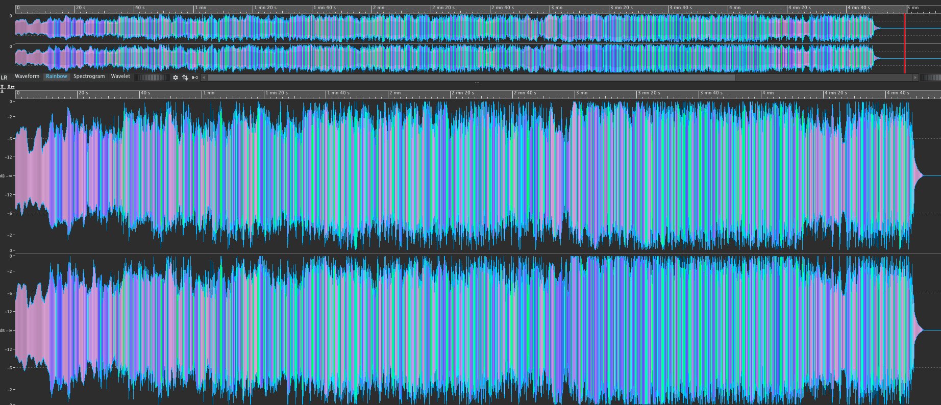 Mix and Master a Track