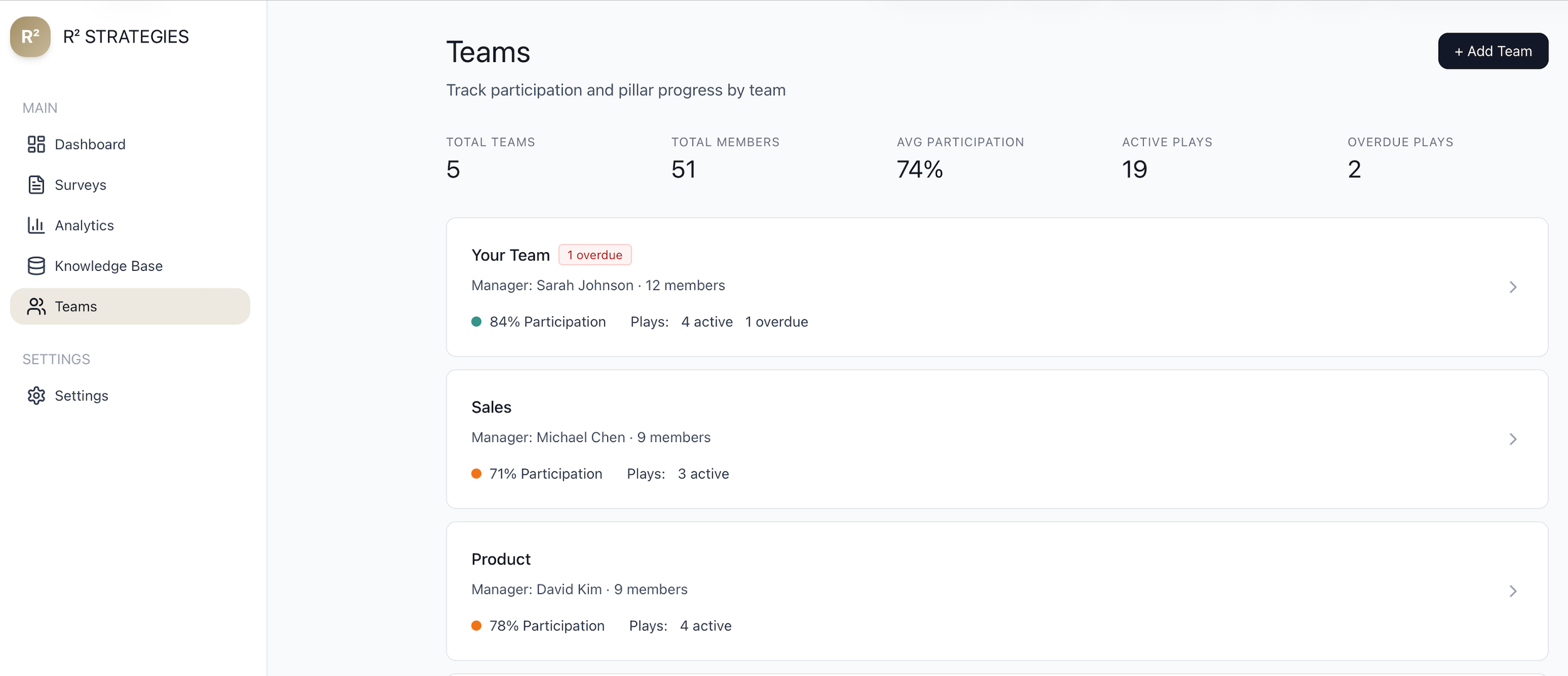 Dashboard screen showing team participation and progress with sections for Teams and Sales, including managers, number of members, participation percentages, and active/overdue plays.