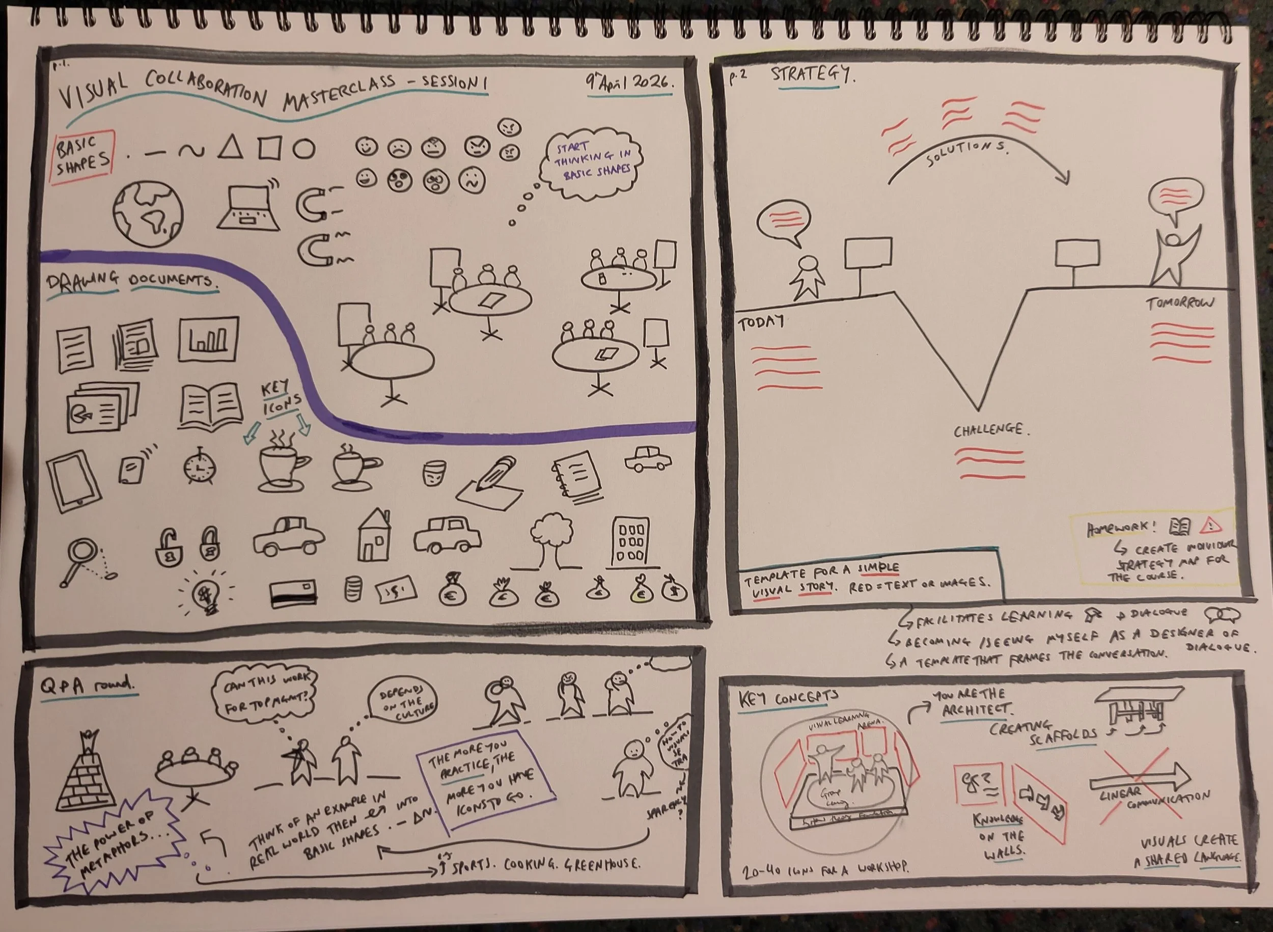 Visual collaboration journey