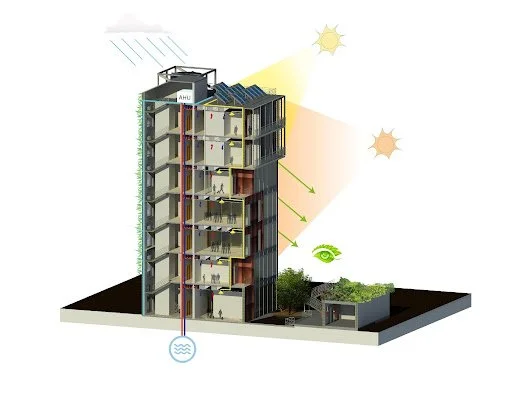 Fundamentals of Integrated Building Design